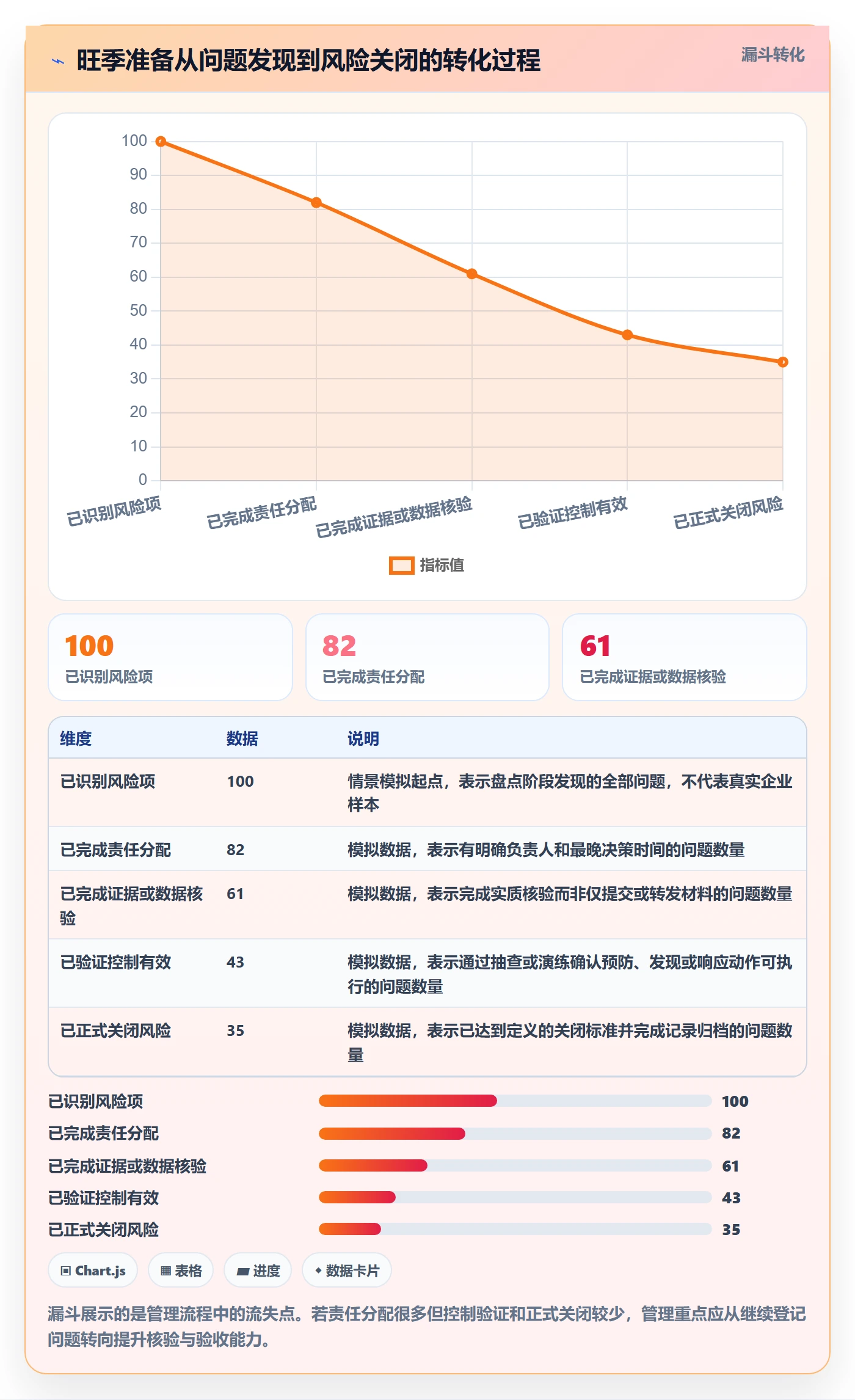 跨境电商管理要点：平台规则的旺季准备如何设计