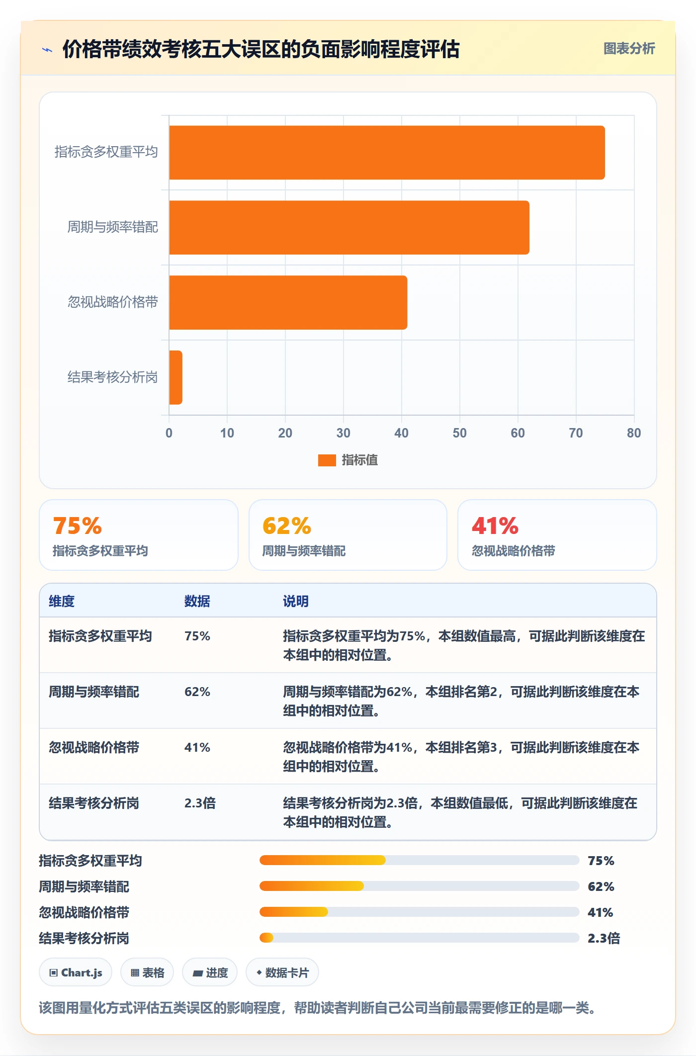 商品分析执行标准：价格带环节如何体现绩效考核