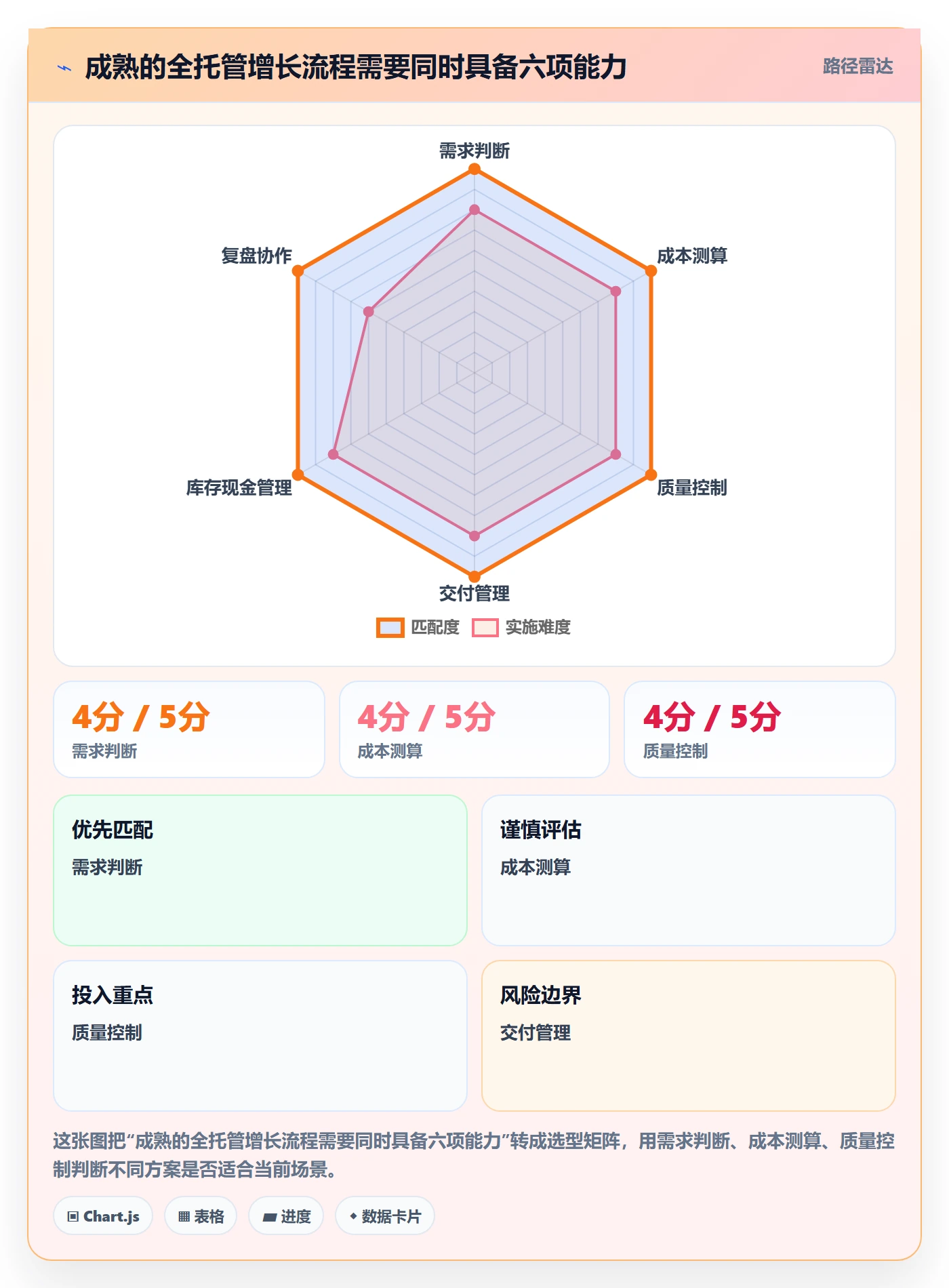 temu工作指南：用增长策略解决全托管模式问题