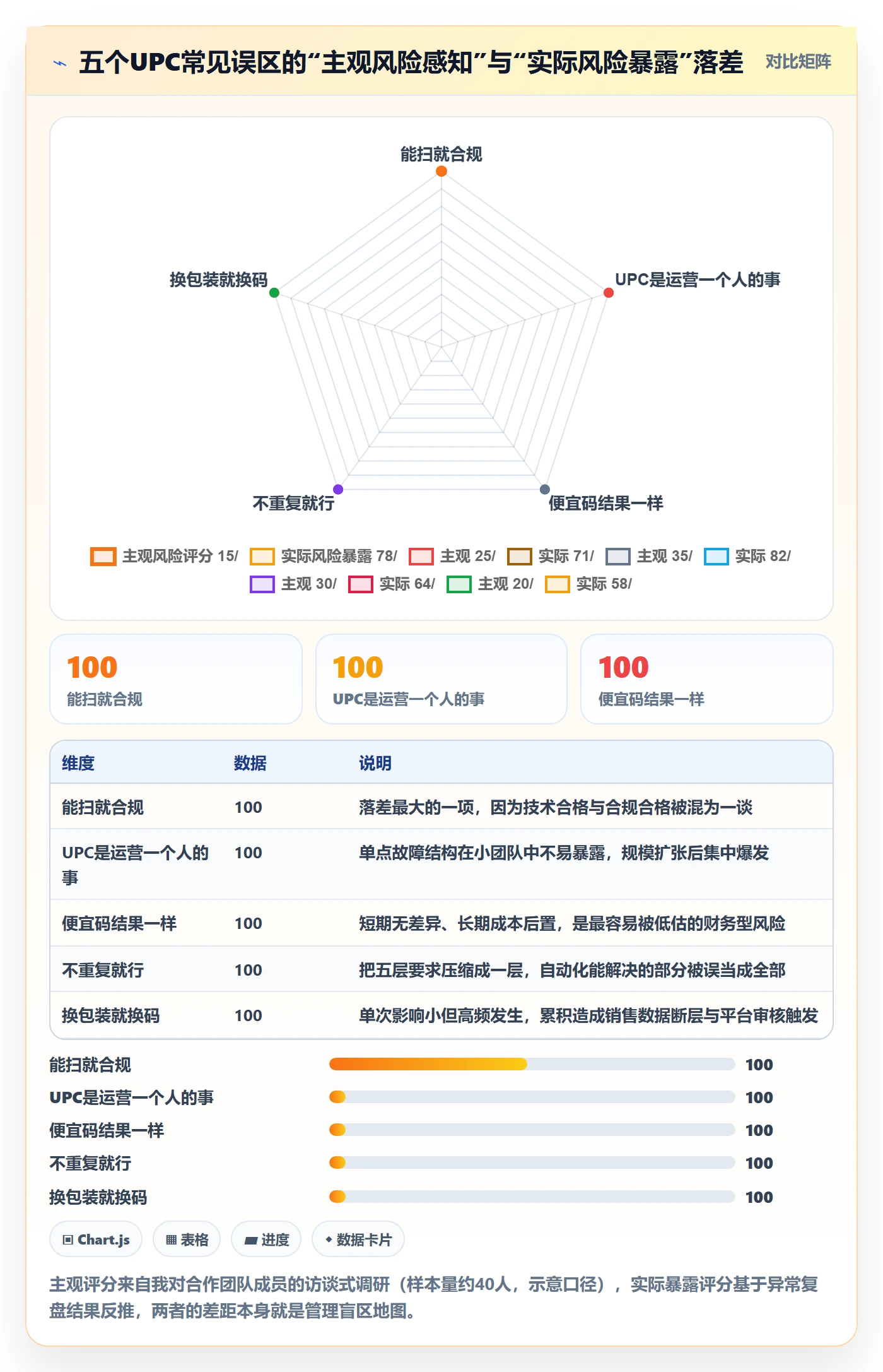 UPC码执行标准：合规风险环节如何体现团队协同