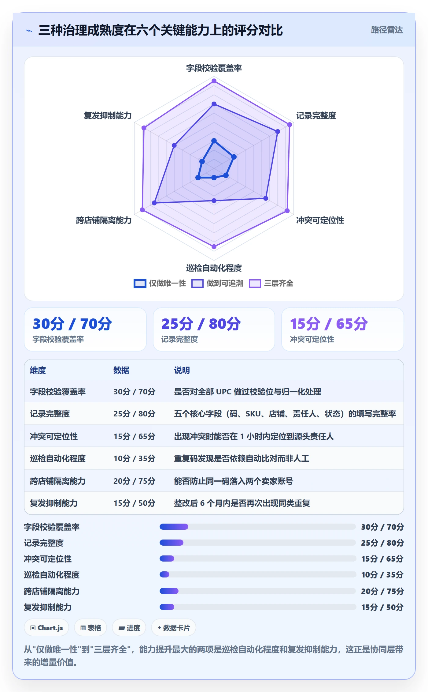 UPC码优化清单：重复码排查与团队协同的关键动作
