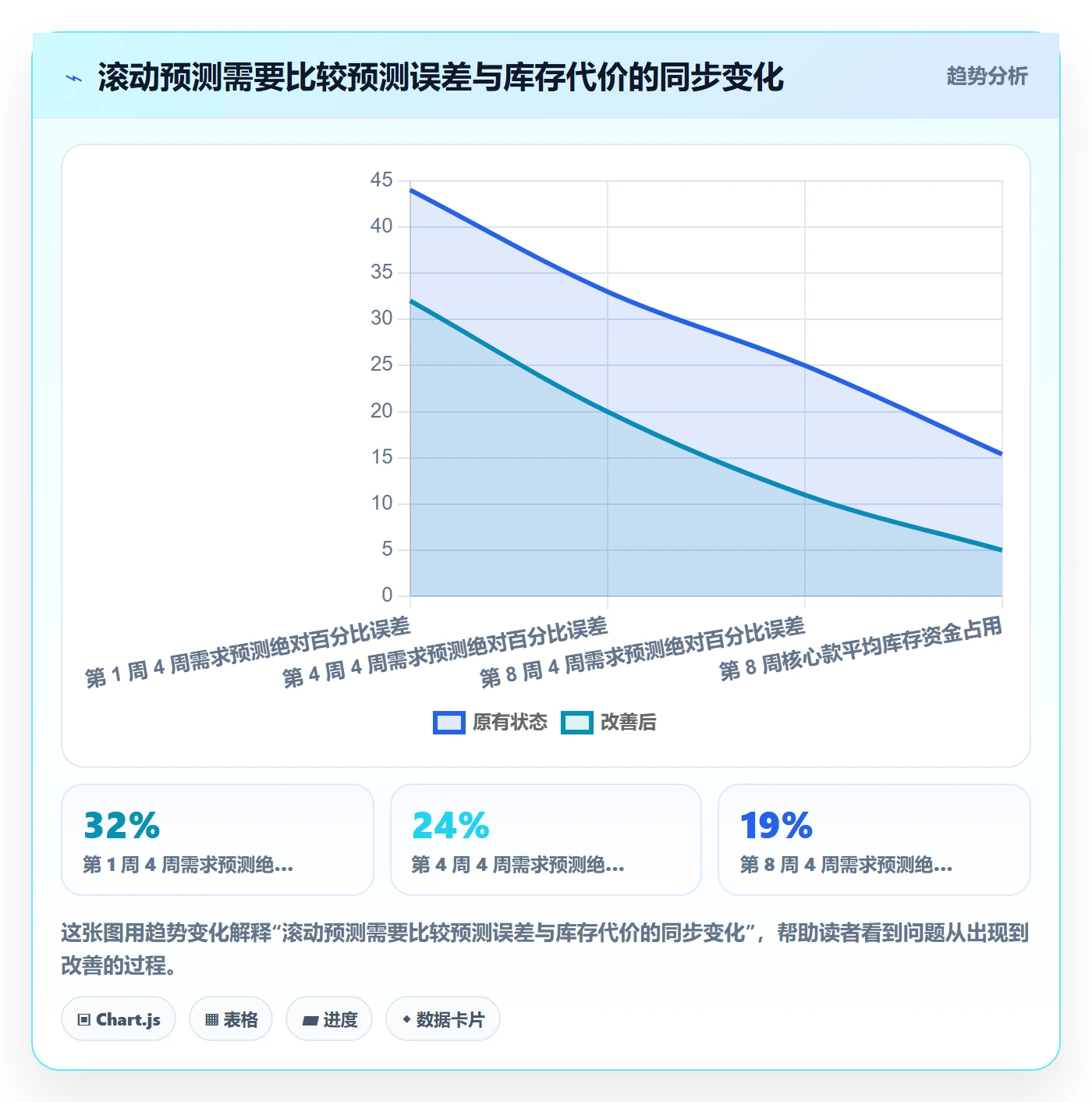 跨境电商进阶课：围绕品牌增长完善供应链协同