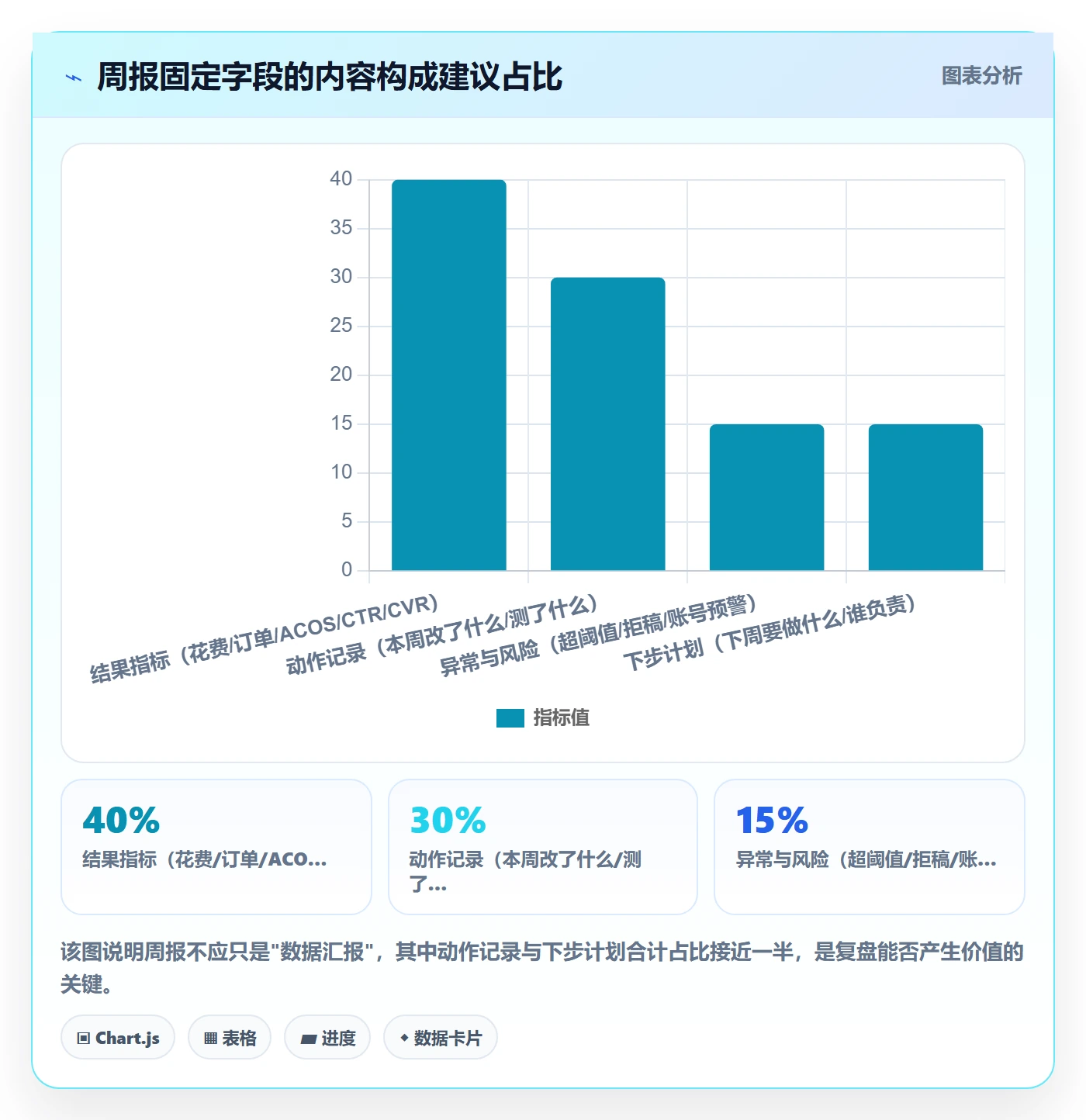 跨境电商一站式服务落地清单：运营推广相关的标准化管理事项