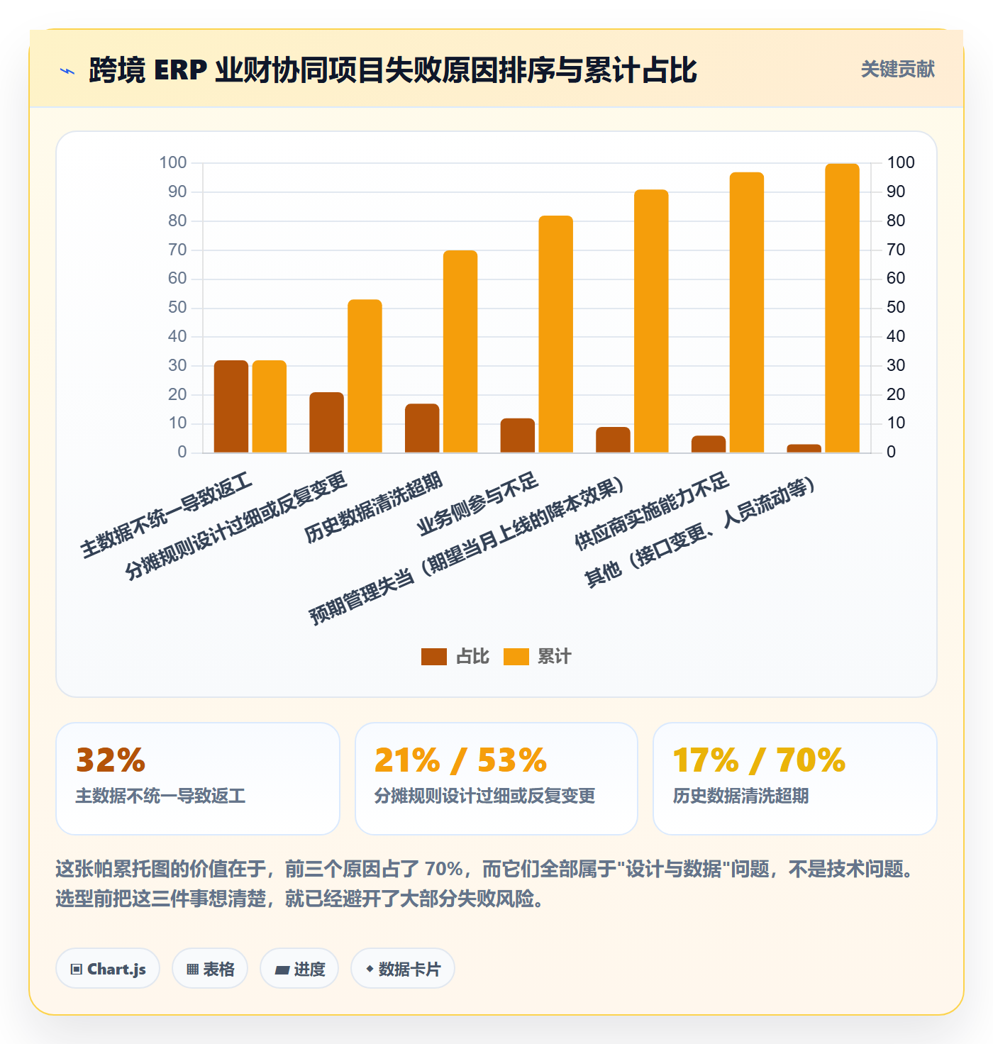 erp跨境电商运营框架：把财务核算纳入供应链协同