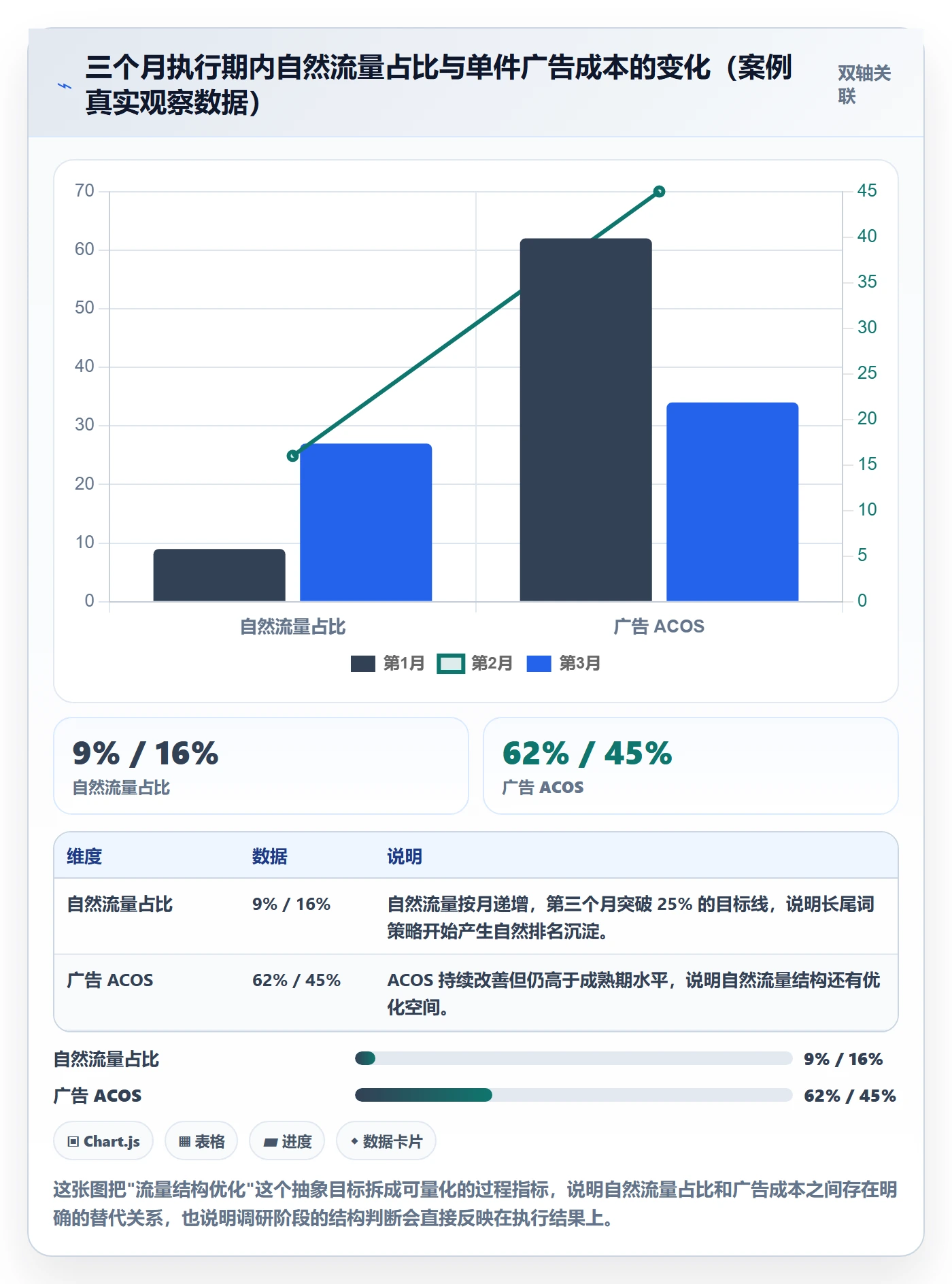 想做好跨境电商运营，先掌握市场调研中的流量获取