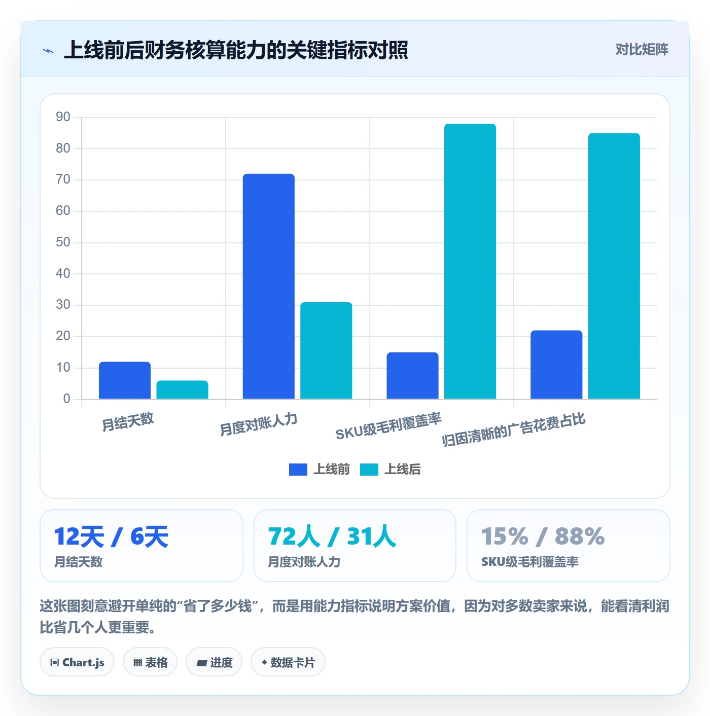 erp跨境电商决策指南:用成本控制判断财务核算方案