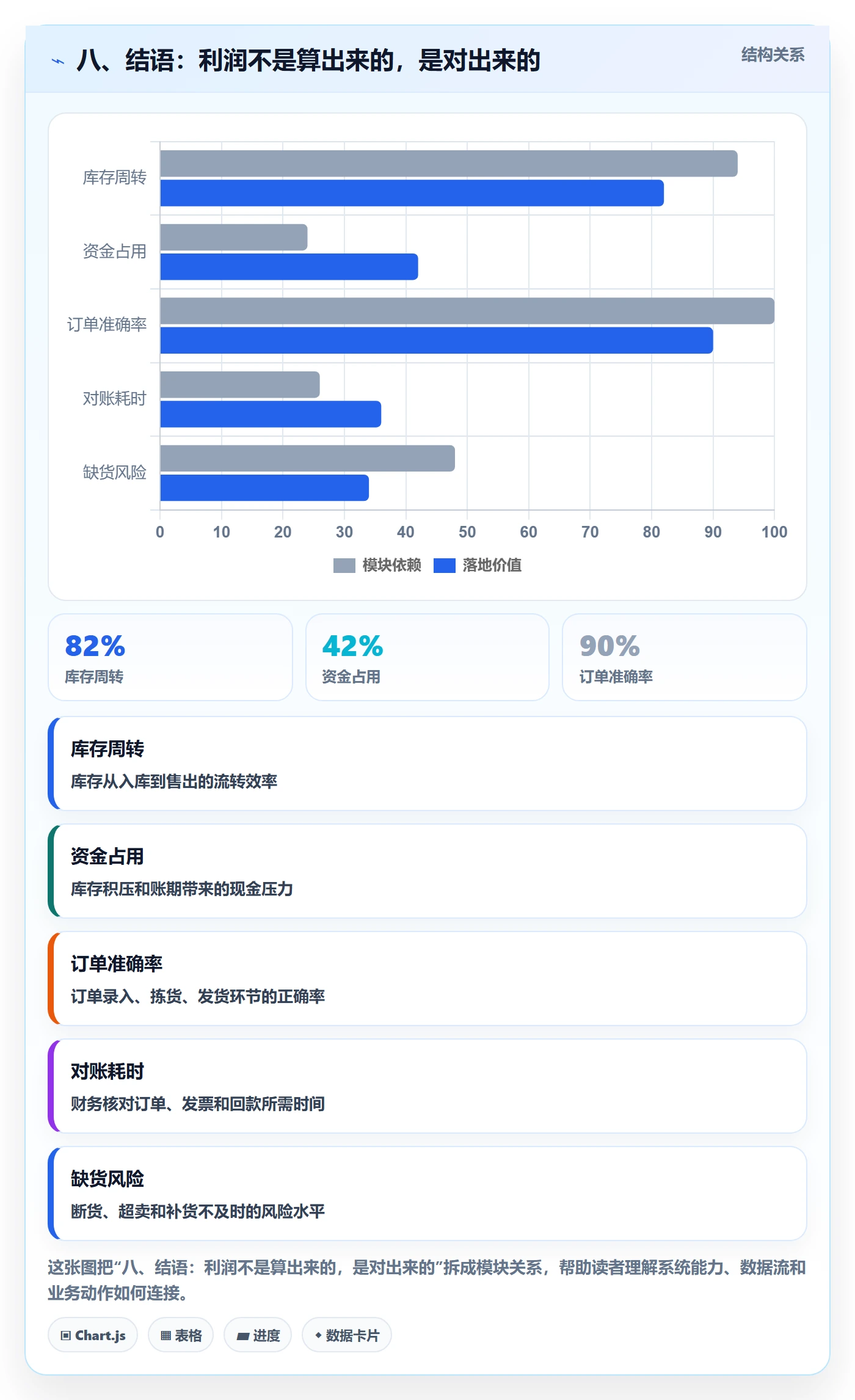 八、结语：利润不是算出来的，是对出来的