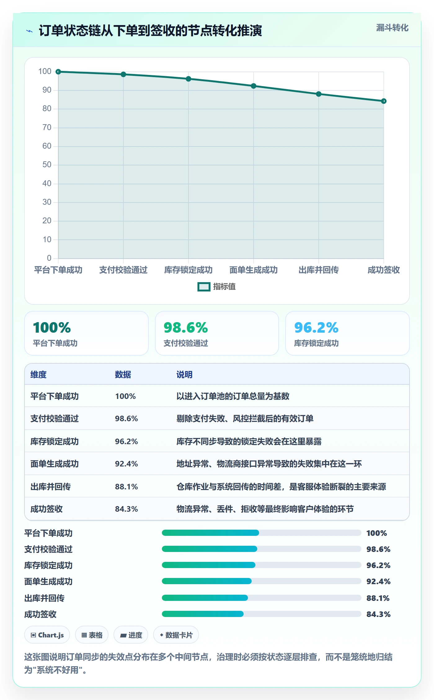 erp跨境电商怎么管？以订单同步为核心的品牌建设方案