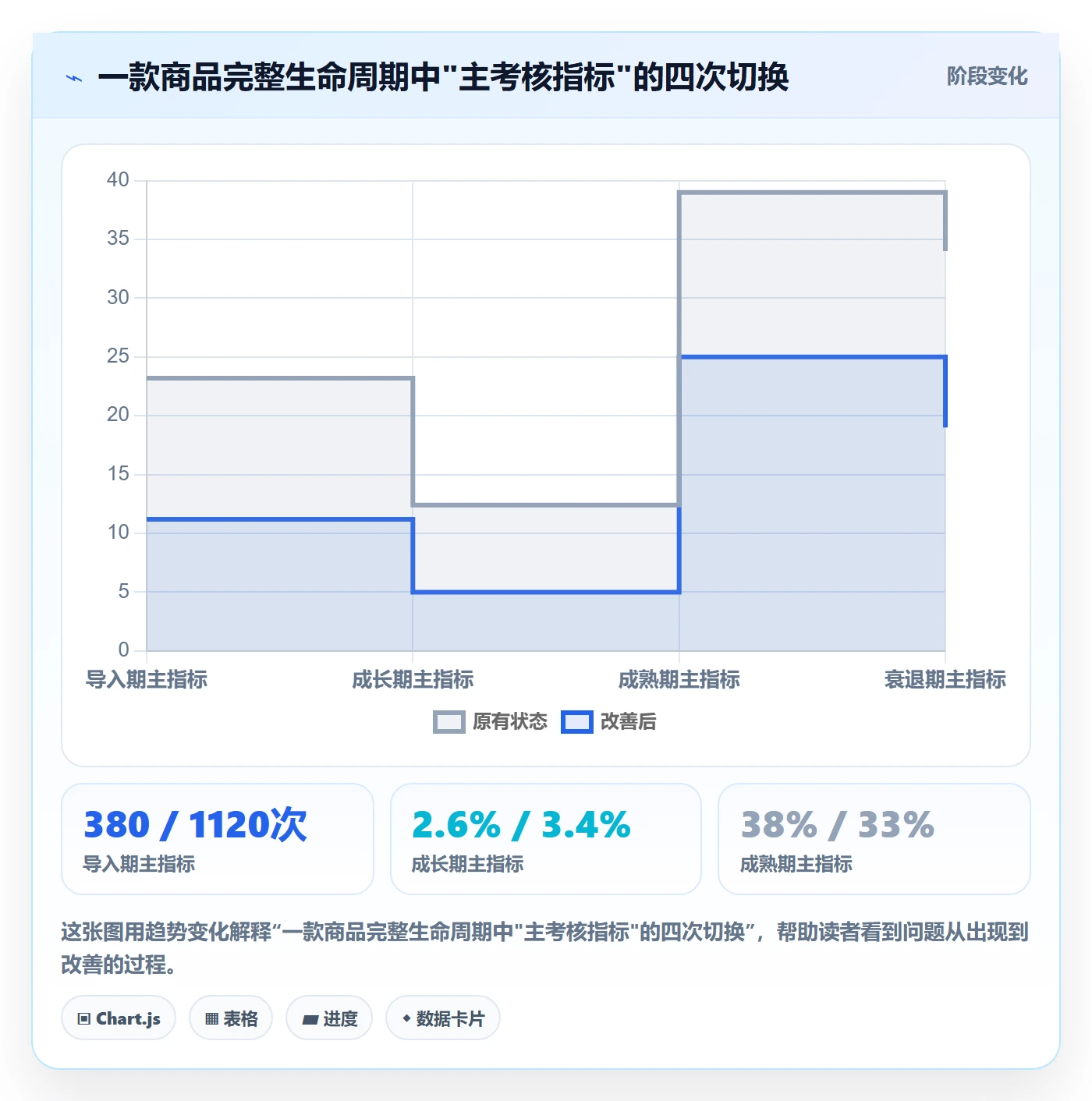 商品分析执行标准：生命周期环节如何体现入门指南