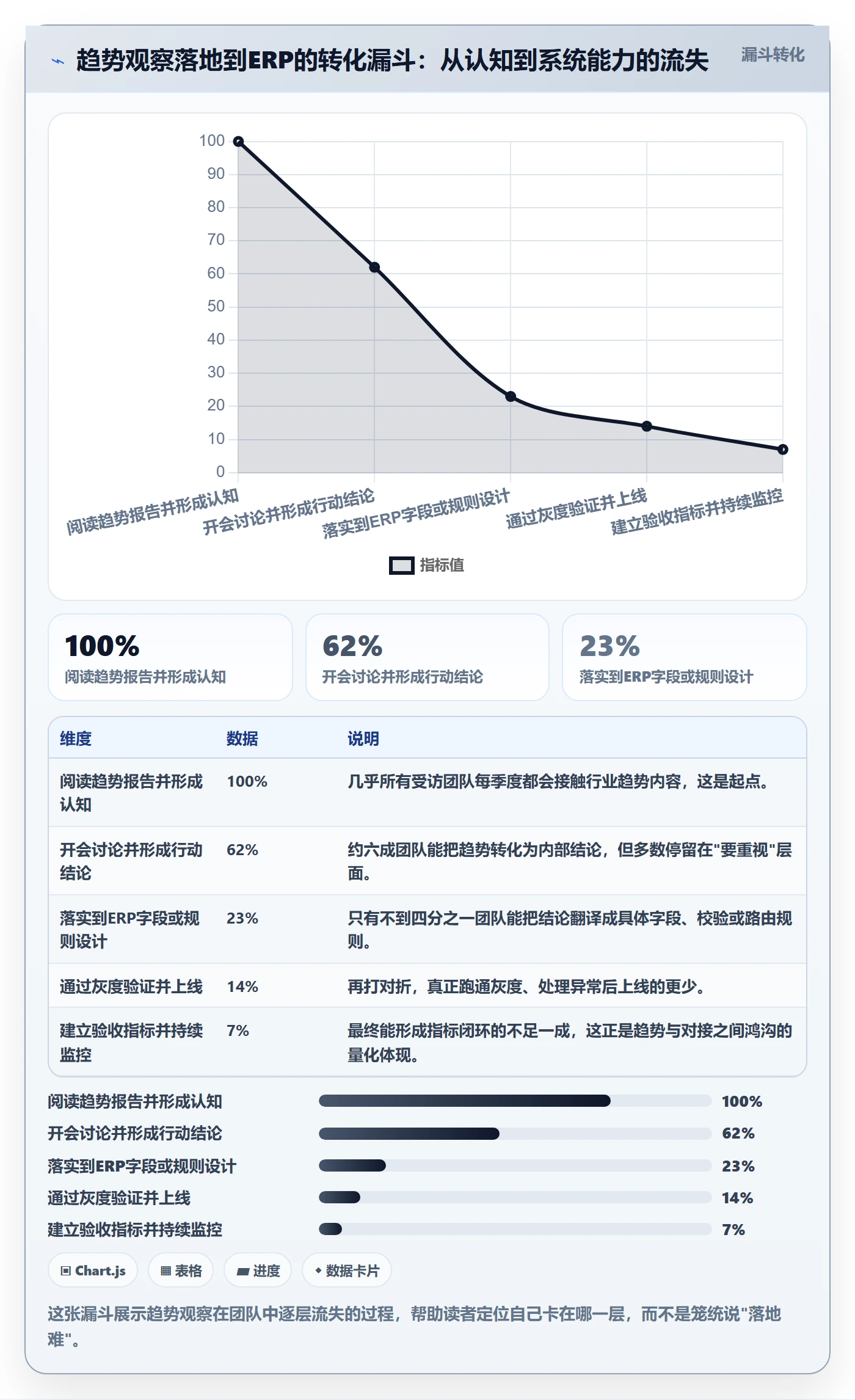 想做好erp跨境电商，先掌握趋势观察中的物流对接