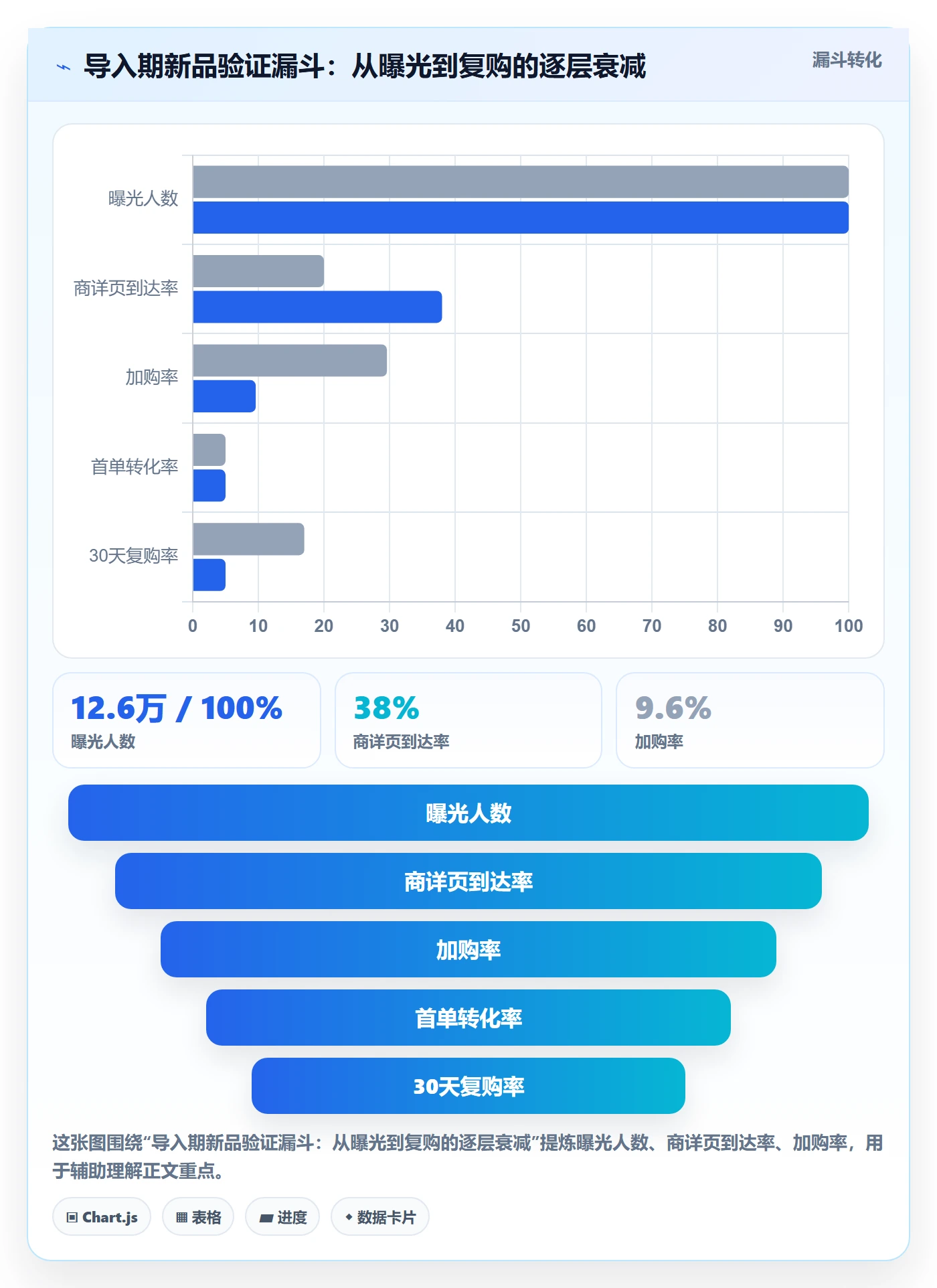 商品分析避坑指南：生命周期环节的核心功能要注意什么