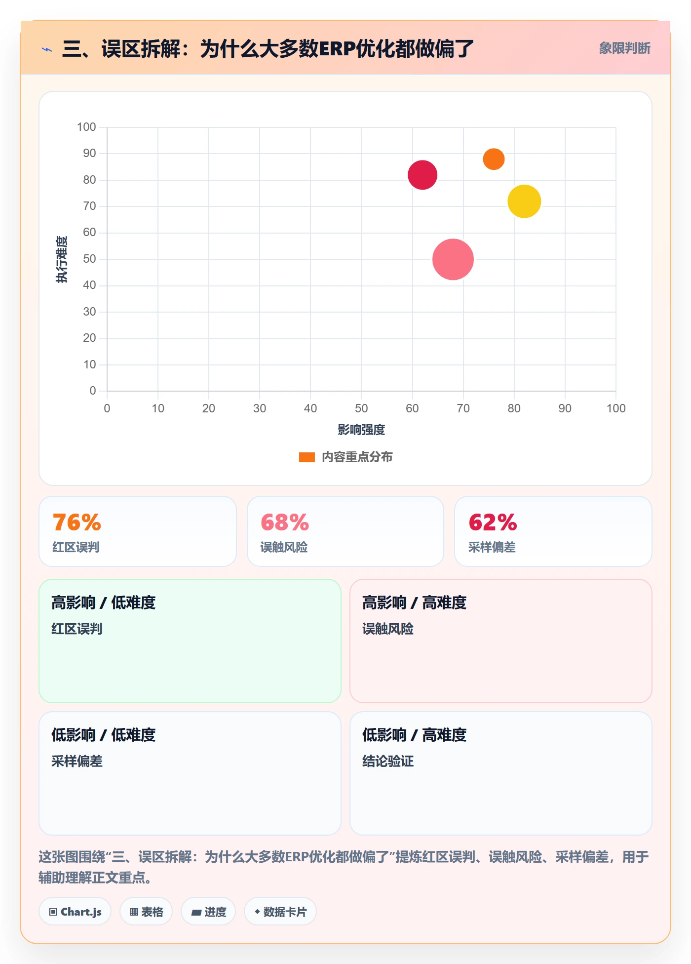 三、误区拆解：为什么大多数ERP优化都做偏了