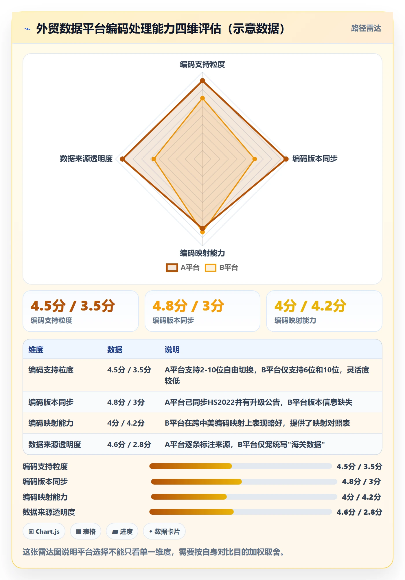 外贸数据分析平台使用技巧:商品编码对应的工具对比方法
