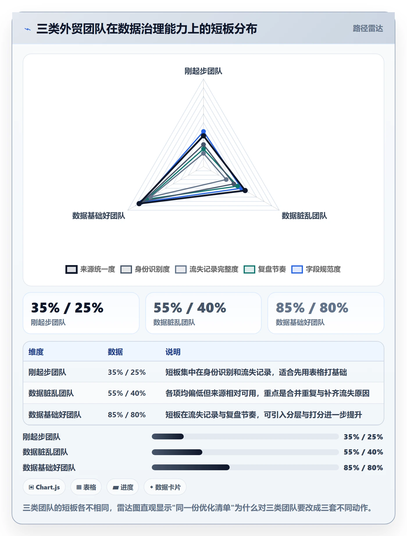 外贸数据分析平台优化清单：销售线索与数据复盘的关键动作