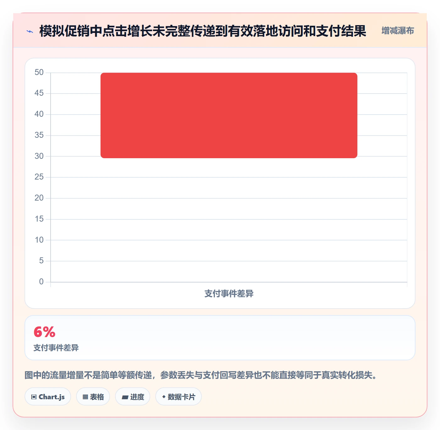 电商数据查询网站方案设计：流量分析场景的风险排查怎么做
