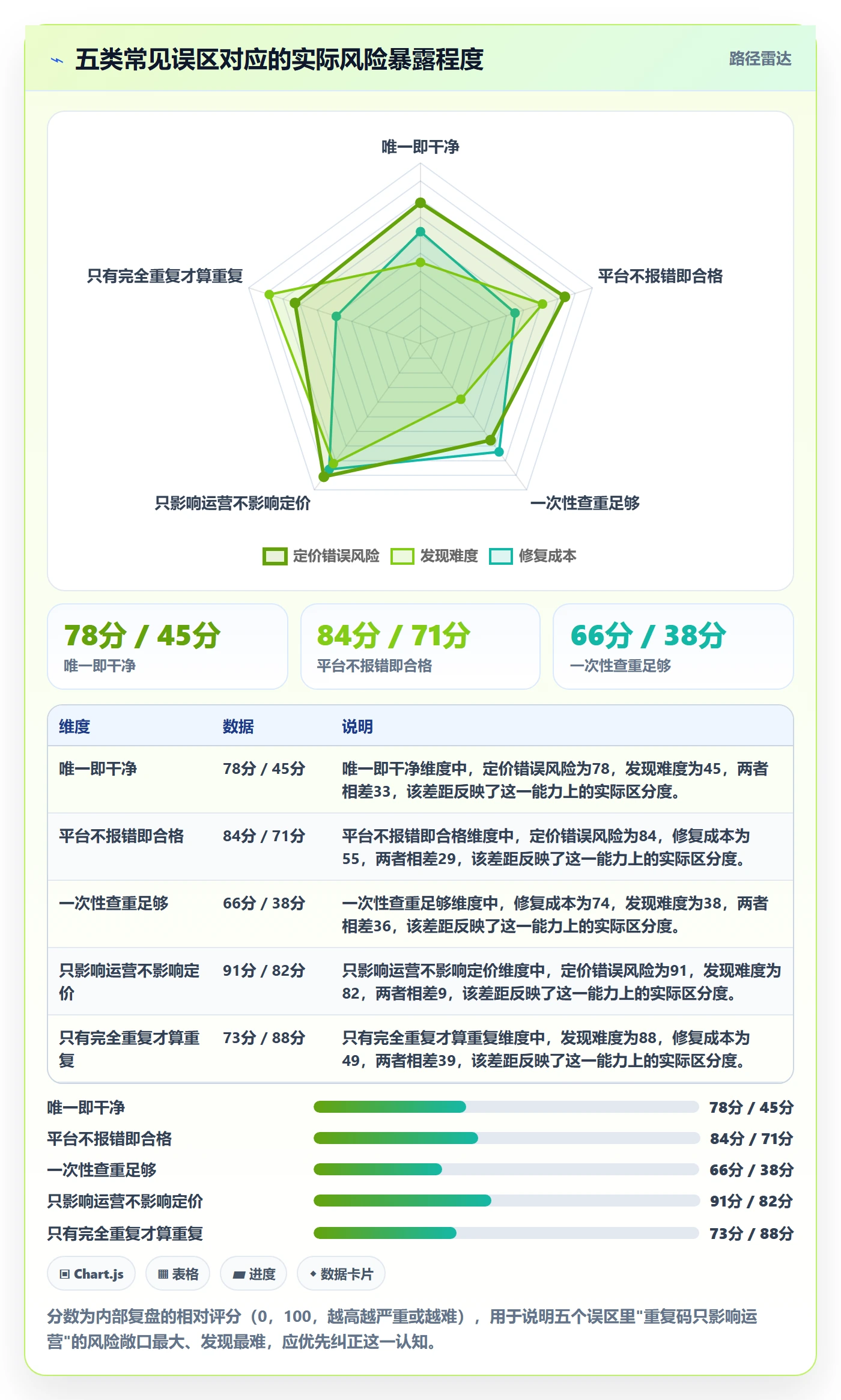 UPC码能力清单：定价策略需要覆盖哪些重复码排查事项
