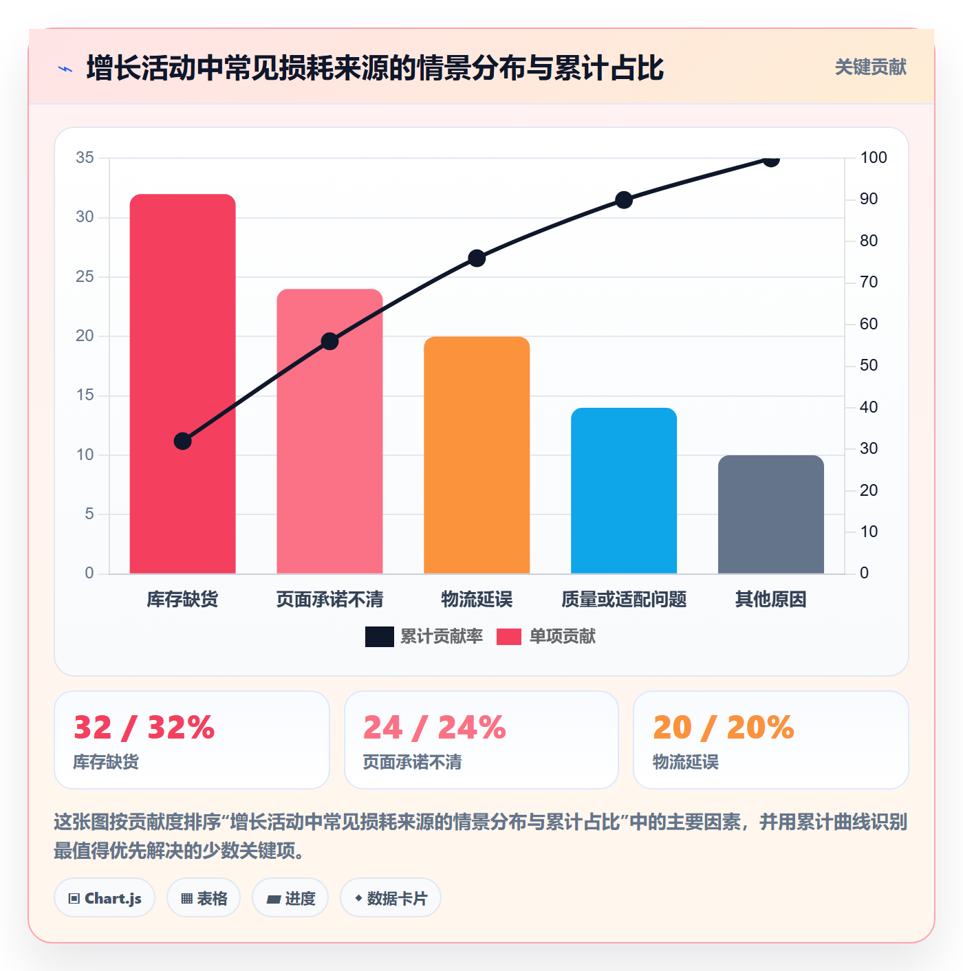 跨境电商基础课：平台规则相关的增长策略一次讲透