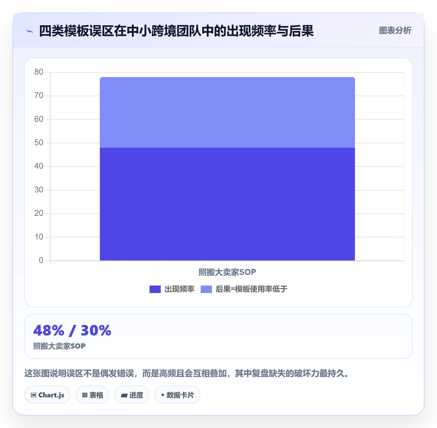 跨境电商运营管理模板：围绕选品上新开展中小商家