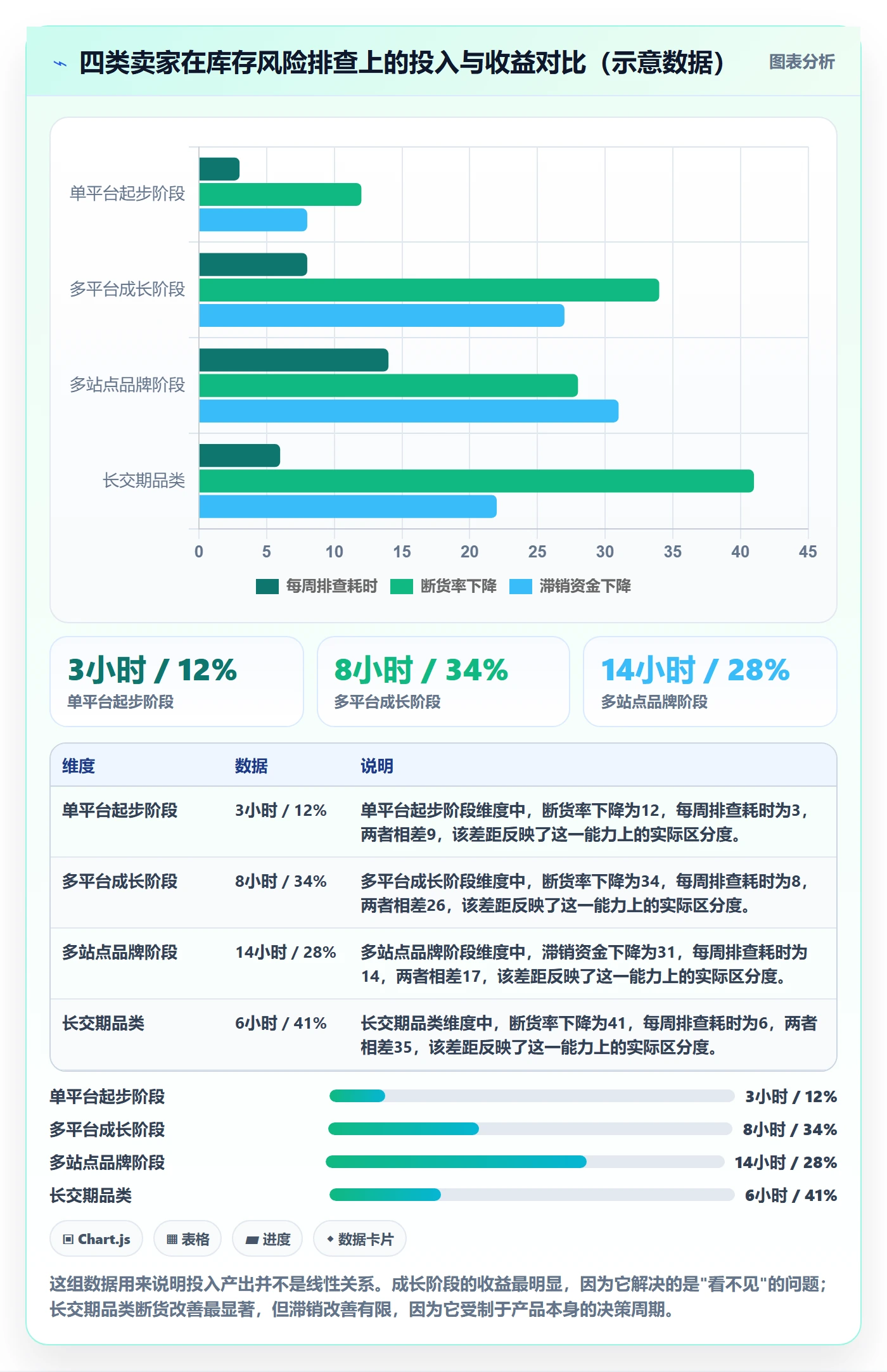 跨境电商运营执行标准：库存计划环节如何体现风险排查
