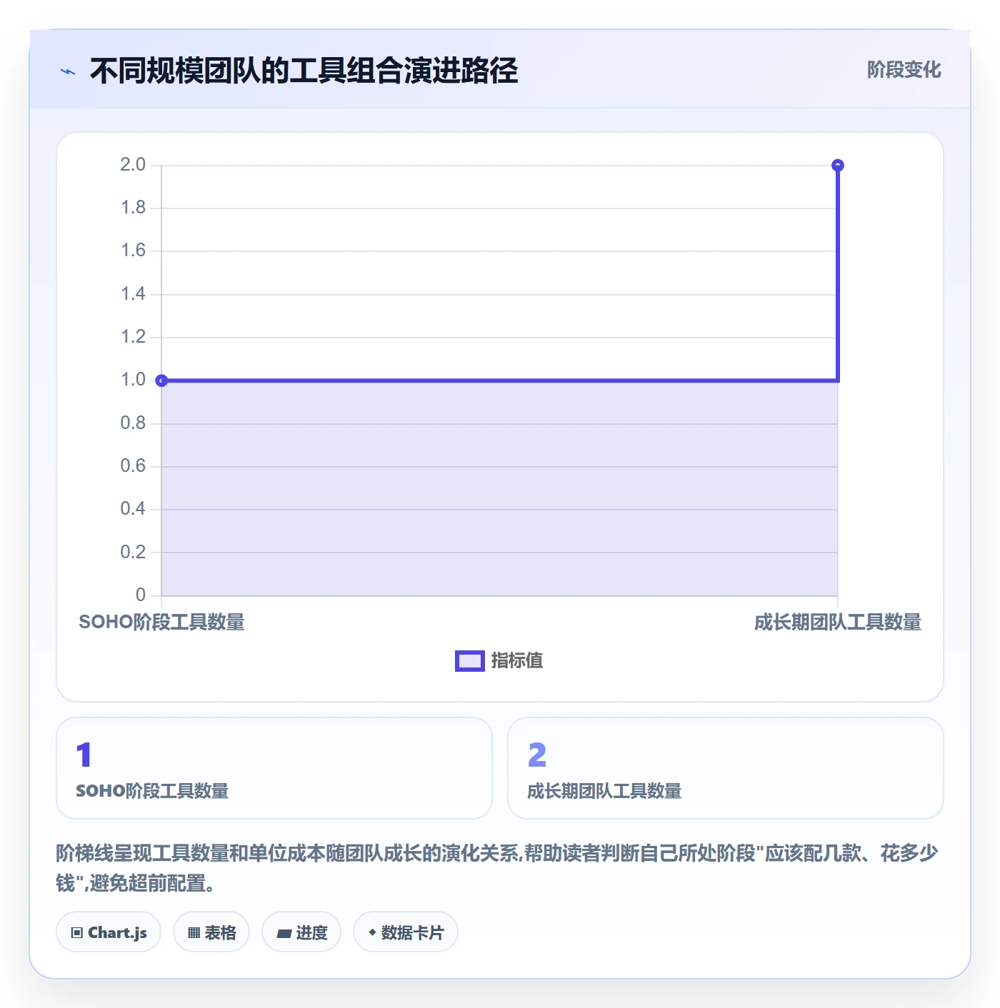 外贸数据分析平台决策指南：用工具对比判断销售线索方案
