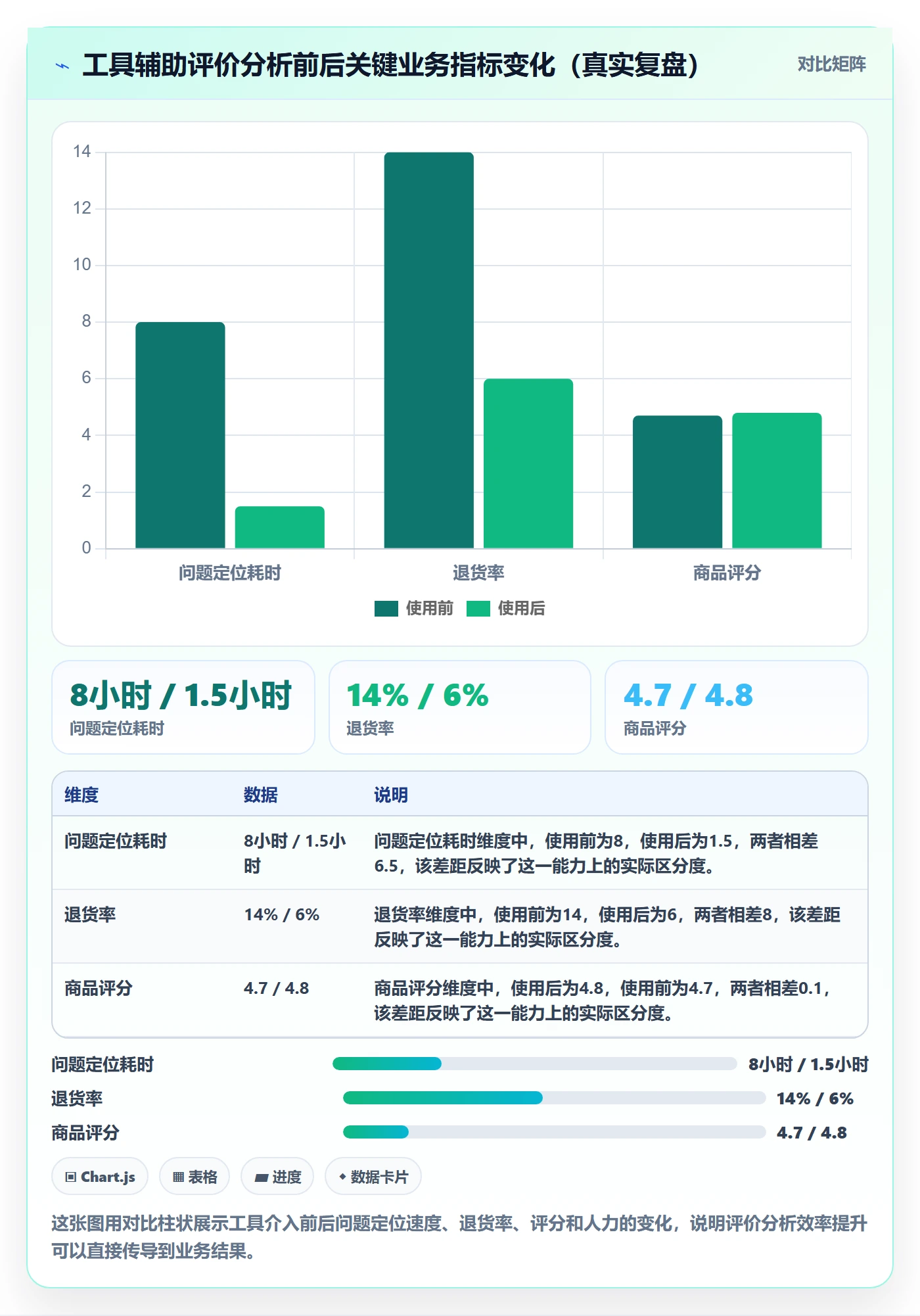 商品分析实用方法：围绕用户评价建立新手避坑