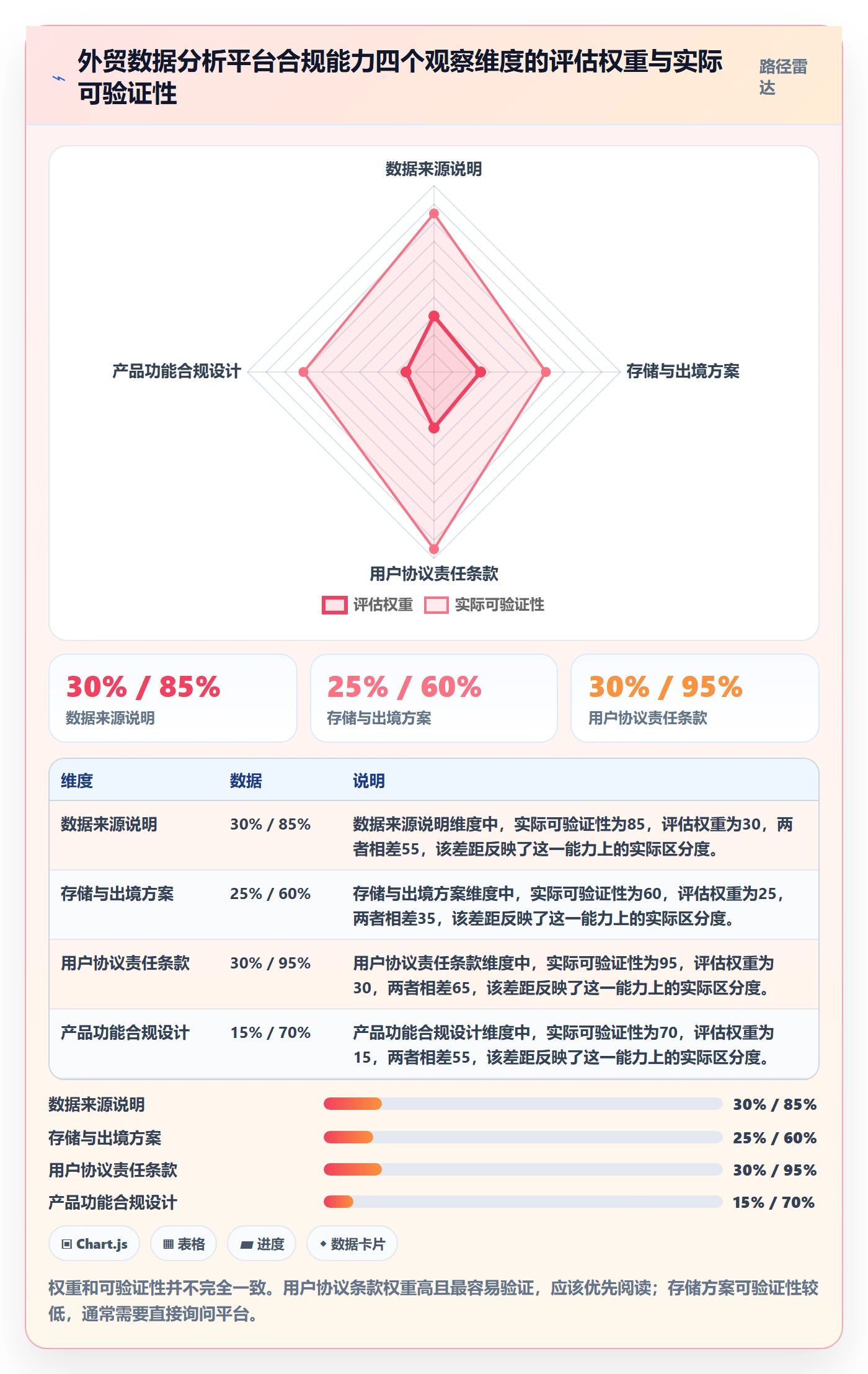 外贸数据分析平台场景解析：买家查询中的合规管理怎么处理