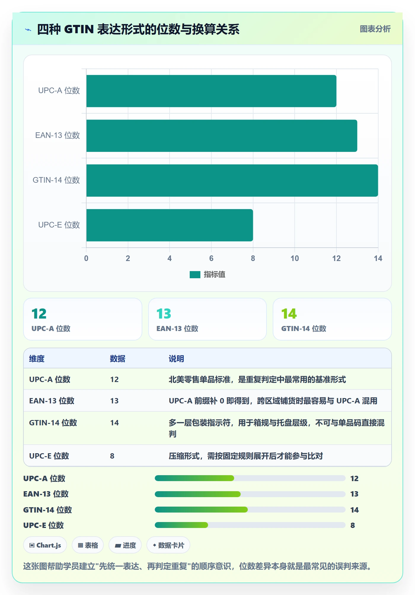 UPC码基础课：重复码排查相关的团队培训一次讲透