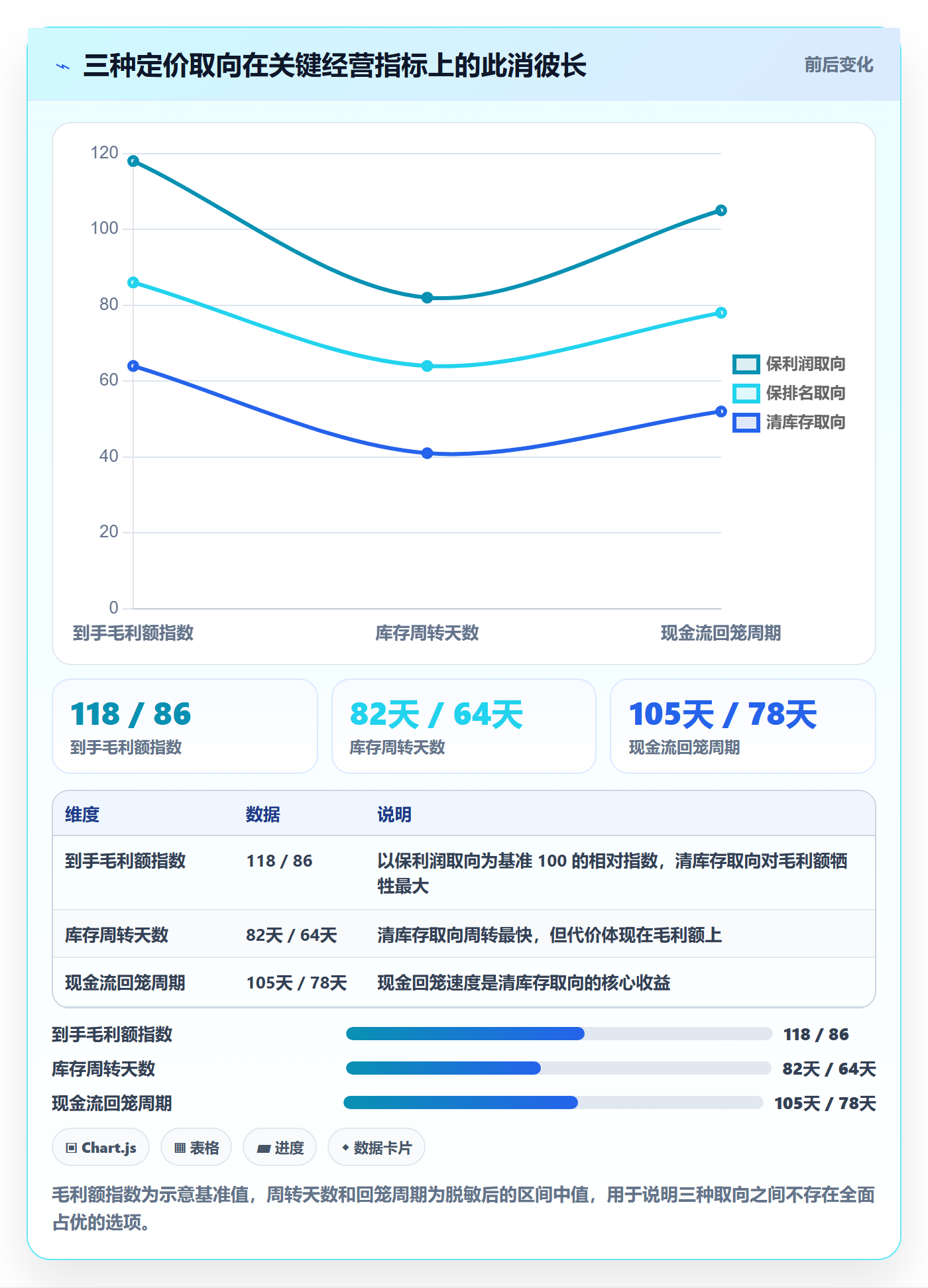 erp跨境电商场景解析：库存管理中的定价策略怎么处理