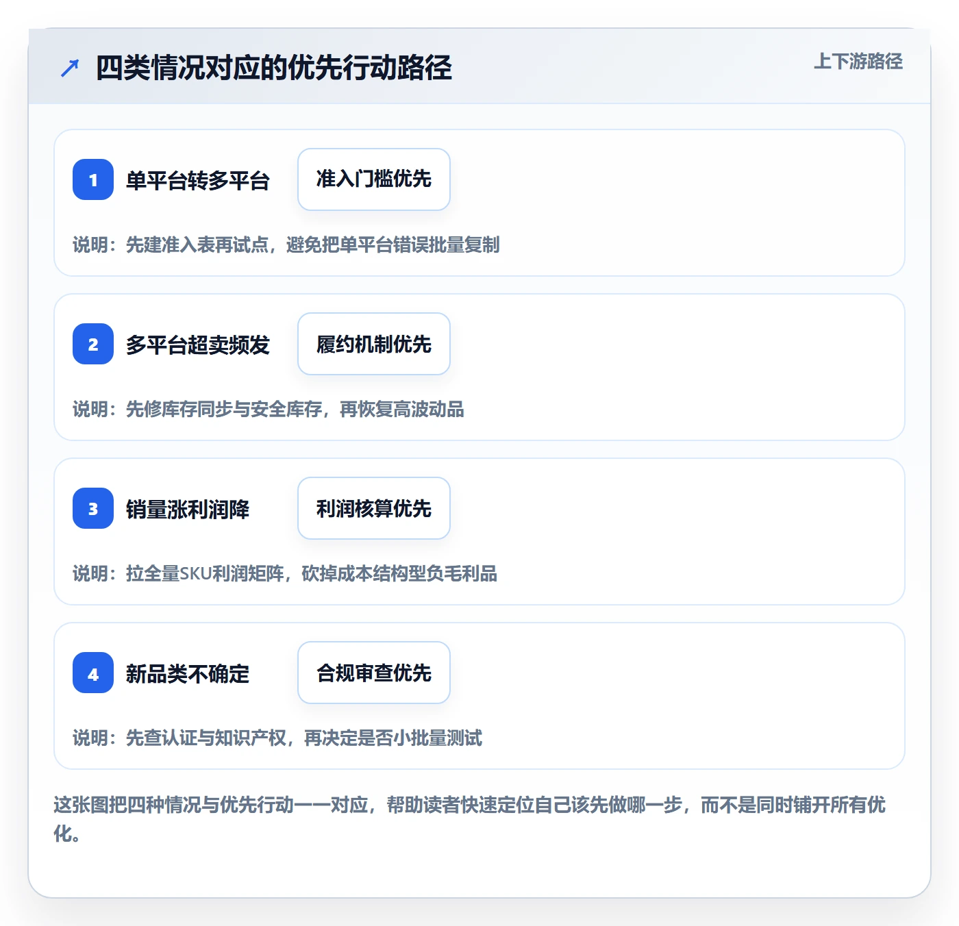 erp跨境电商避坑指南：多平台刊登环节的选品策略要注意什么