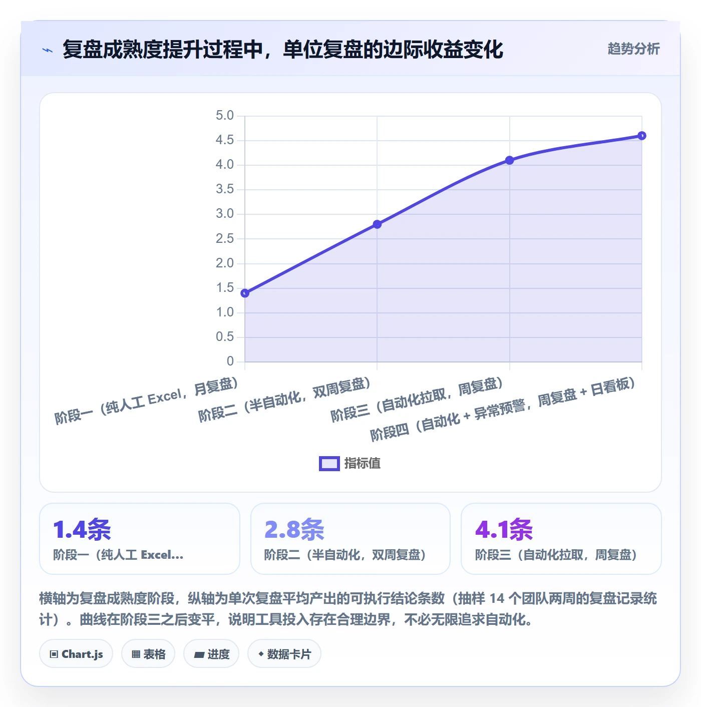 跨境电商运营基础课：数据复盘相关的趋势观察一次讲透