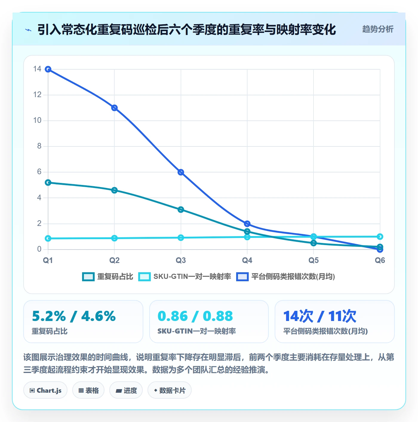 想做好UPC码，先掌握标准化管理中的重复码排查