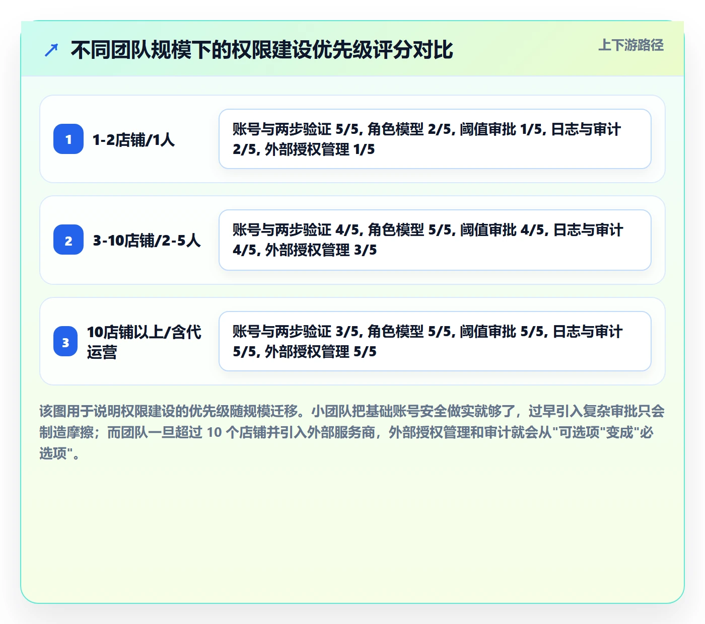 erp跨境电商实施路径：权限管理如何完成广告投放