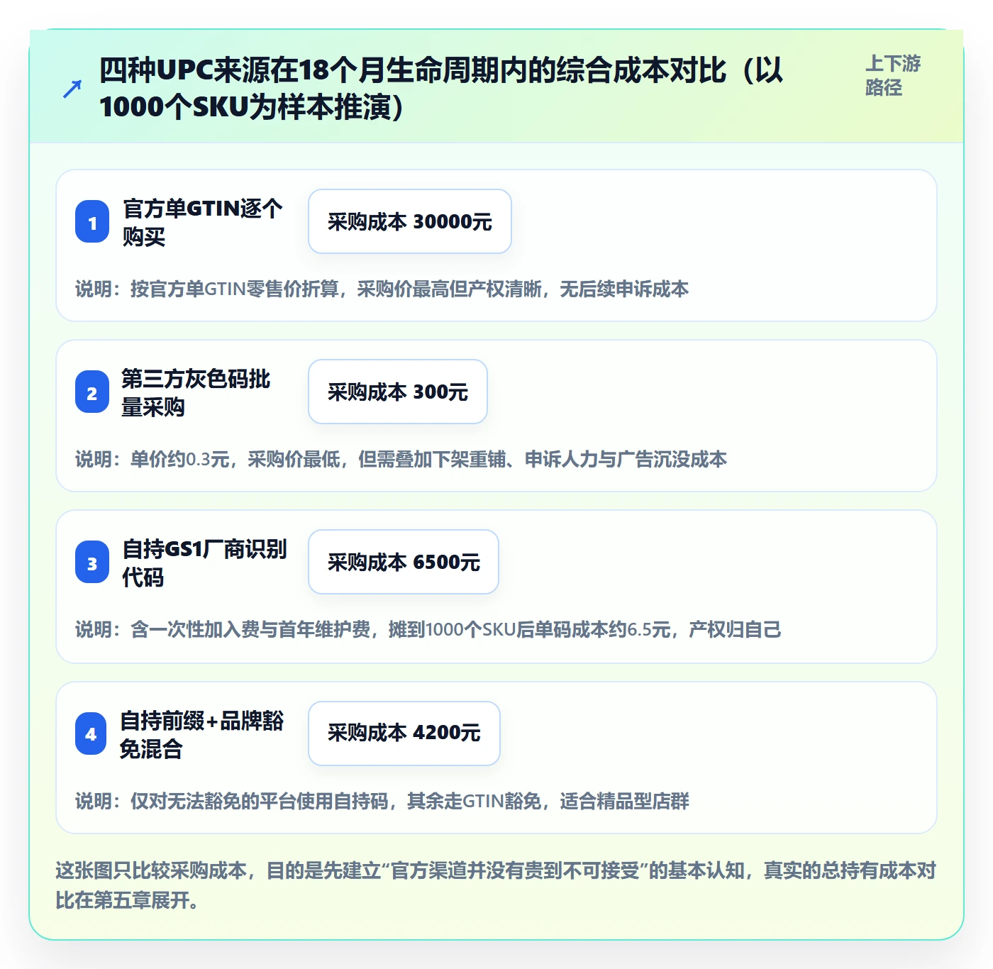UPC码店群管理全解析：重点看懂代码申请