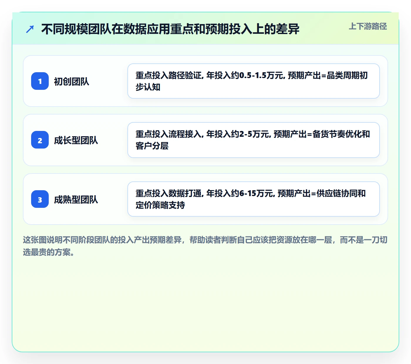 想做好外贸数据分析平台，先掌握物流方案中的海关数据