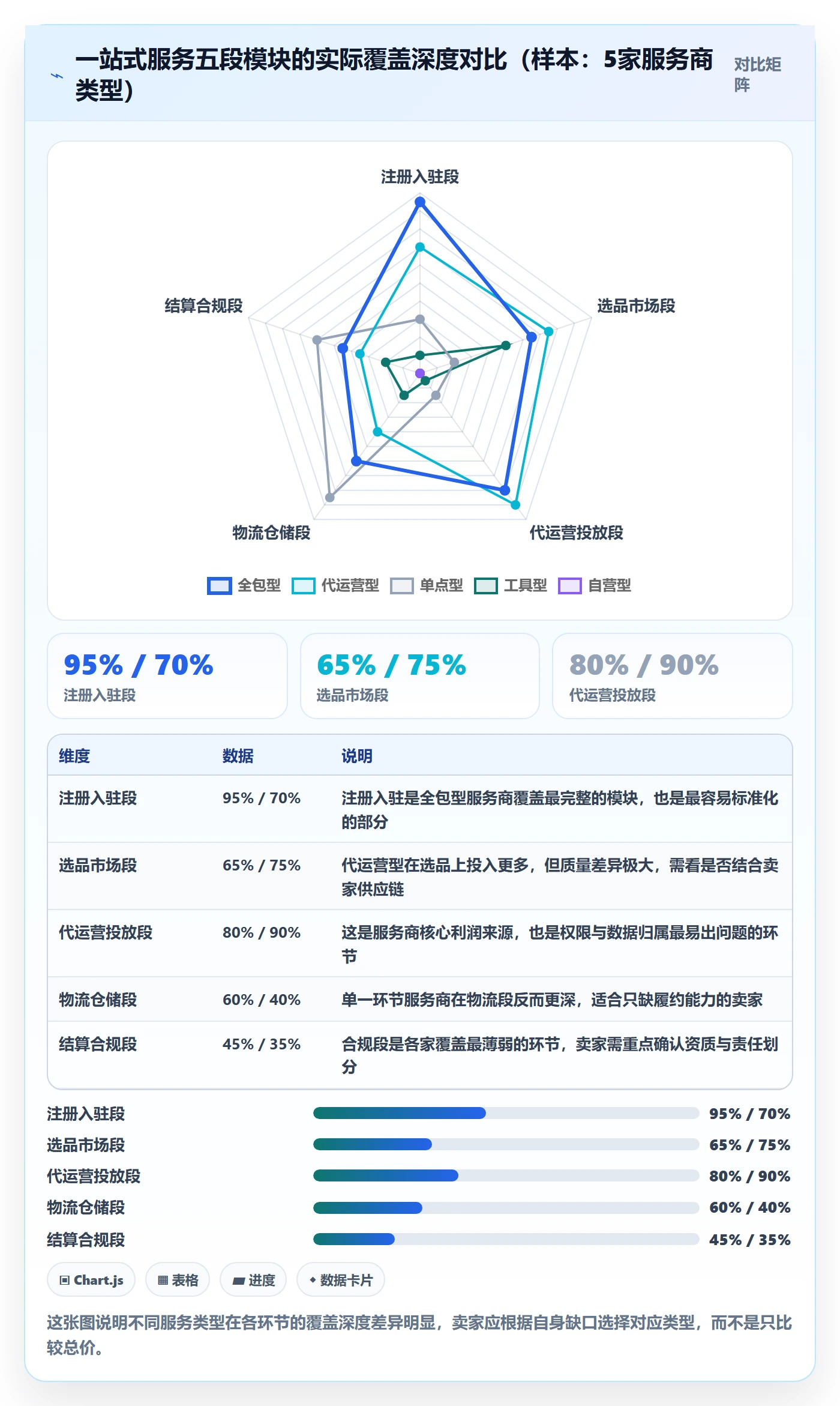 跨境电商一站式服务决策指南：用旺季准备判断平台入驻方案