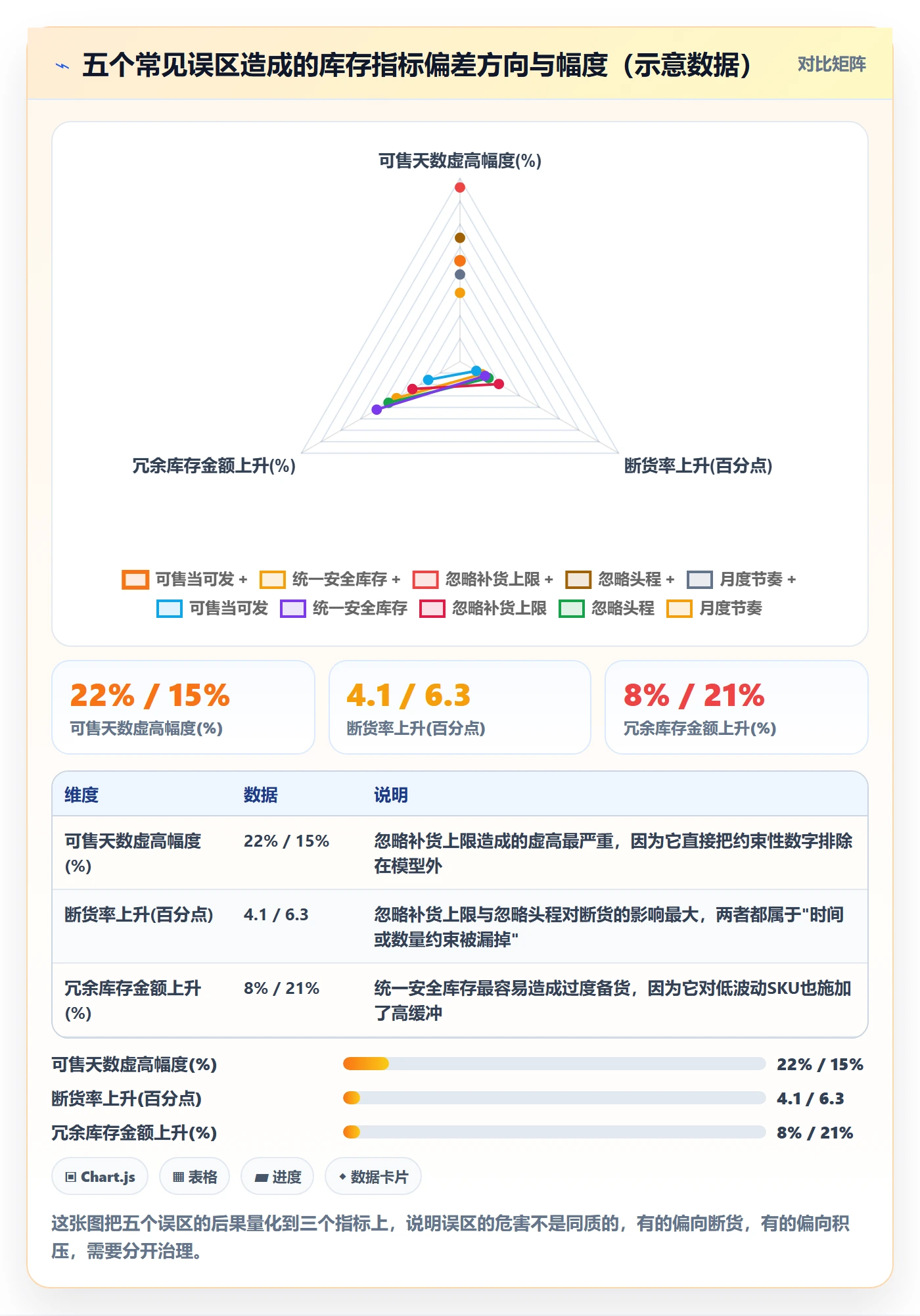 跨境电商运营操作手册：库存计划对应的平台规则步骤