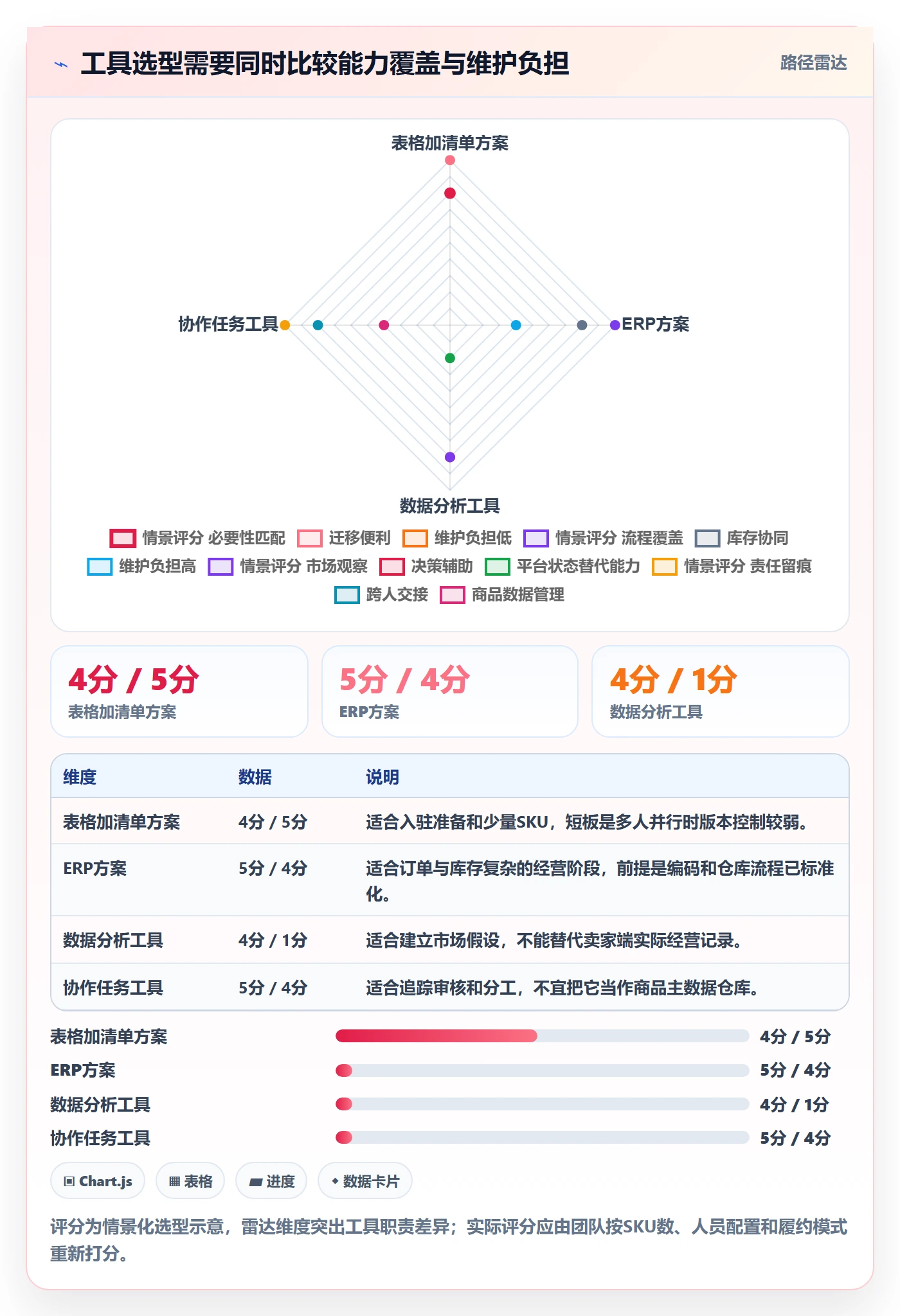 temu配置指南:平台入驻需要哪些工具对比设置
