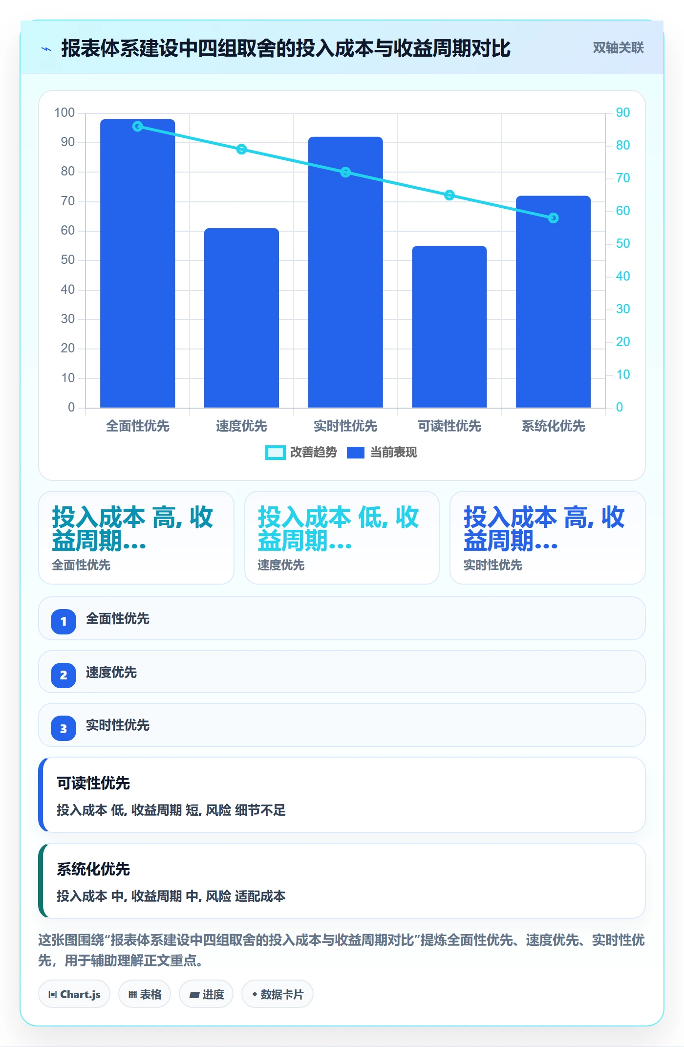 亚马逊软件实用方法：围绕数据报表建立多店经营