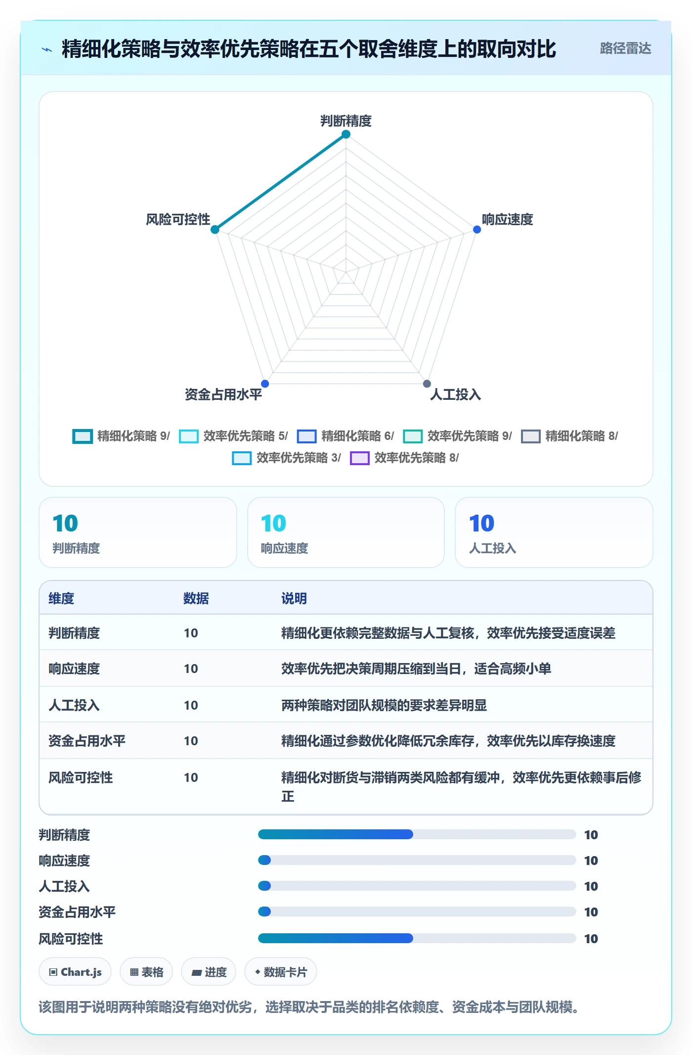 亚马逊软件管理模板：围绕库存管理开展日常管理