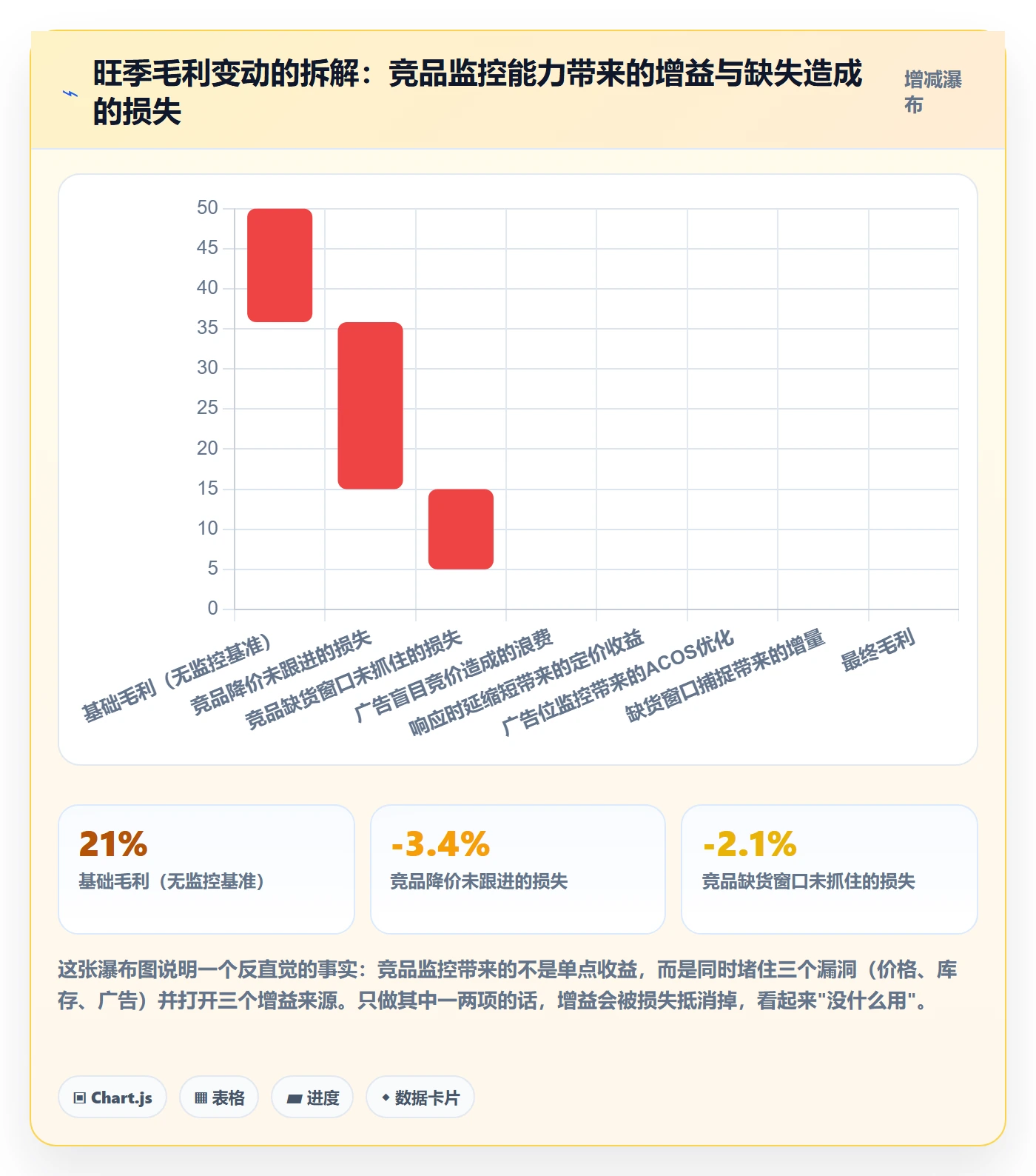 亚马逊软件怎么管？以竞品监控为核心的旺季准备方案