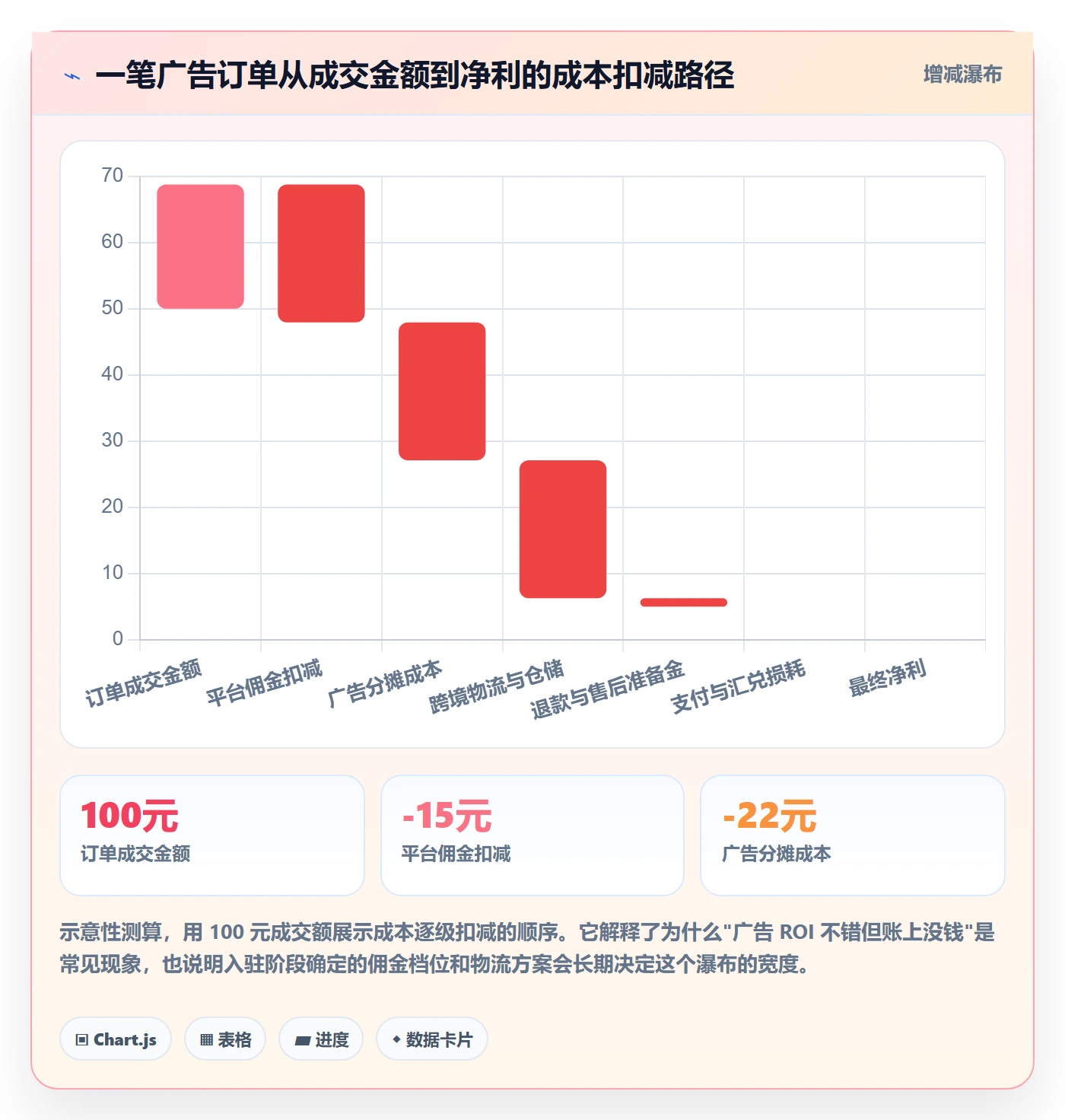 跨境电商一站式服务广告投放全解析：重点看懂平台入驻