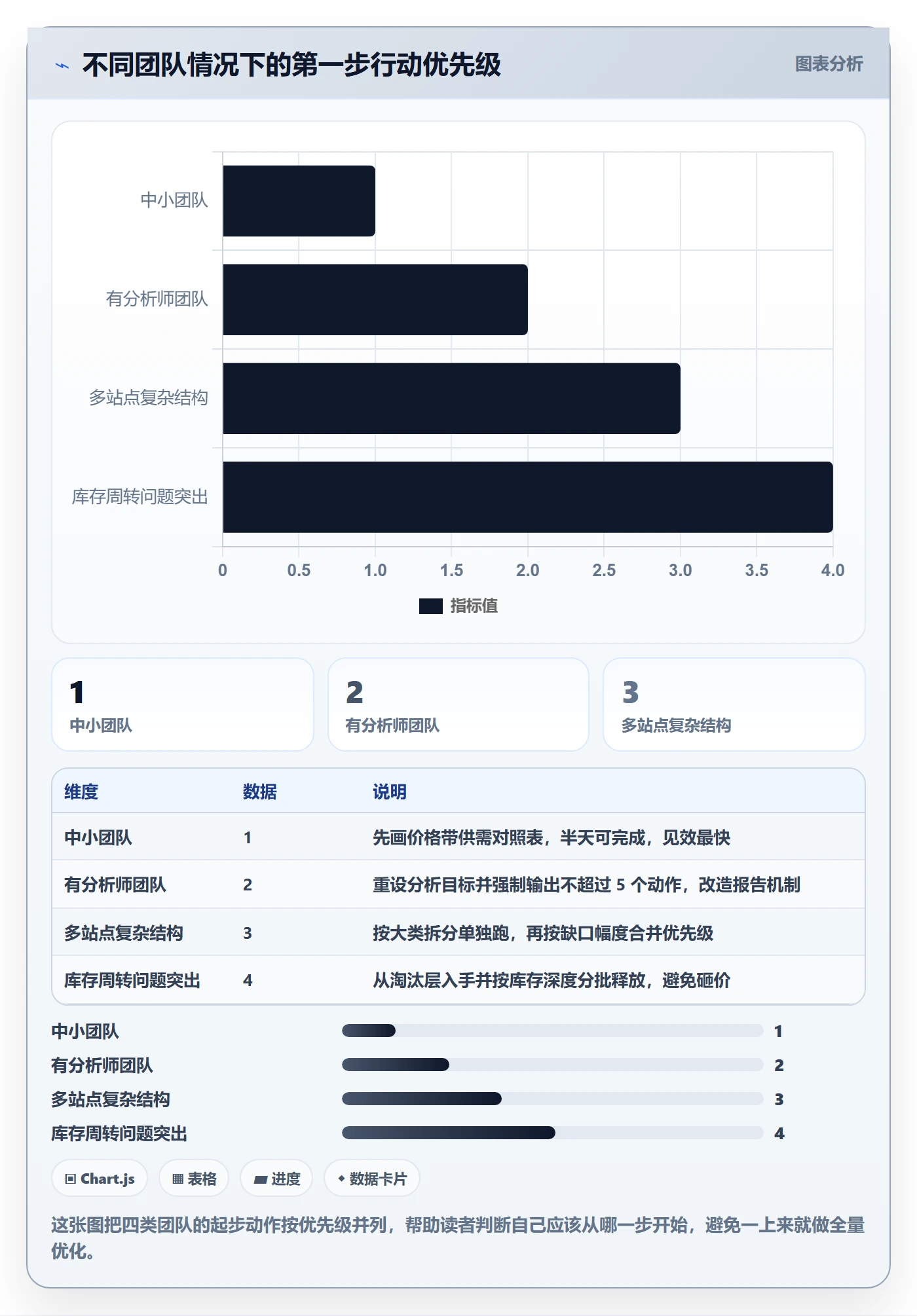 商品分析怎么落地？从组合优化讲清效率提升