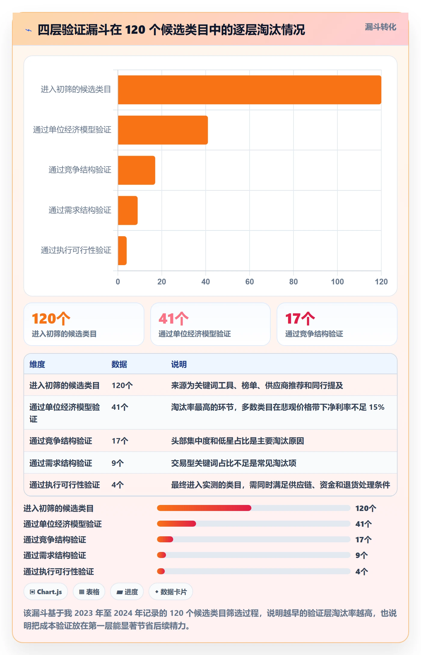 跨境电商运营实践指南：市场调研的新手避坑怎样更有效