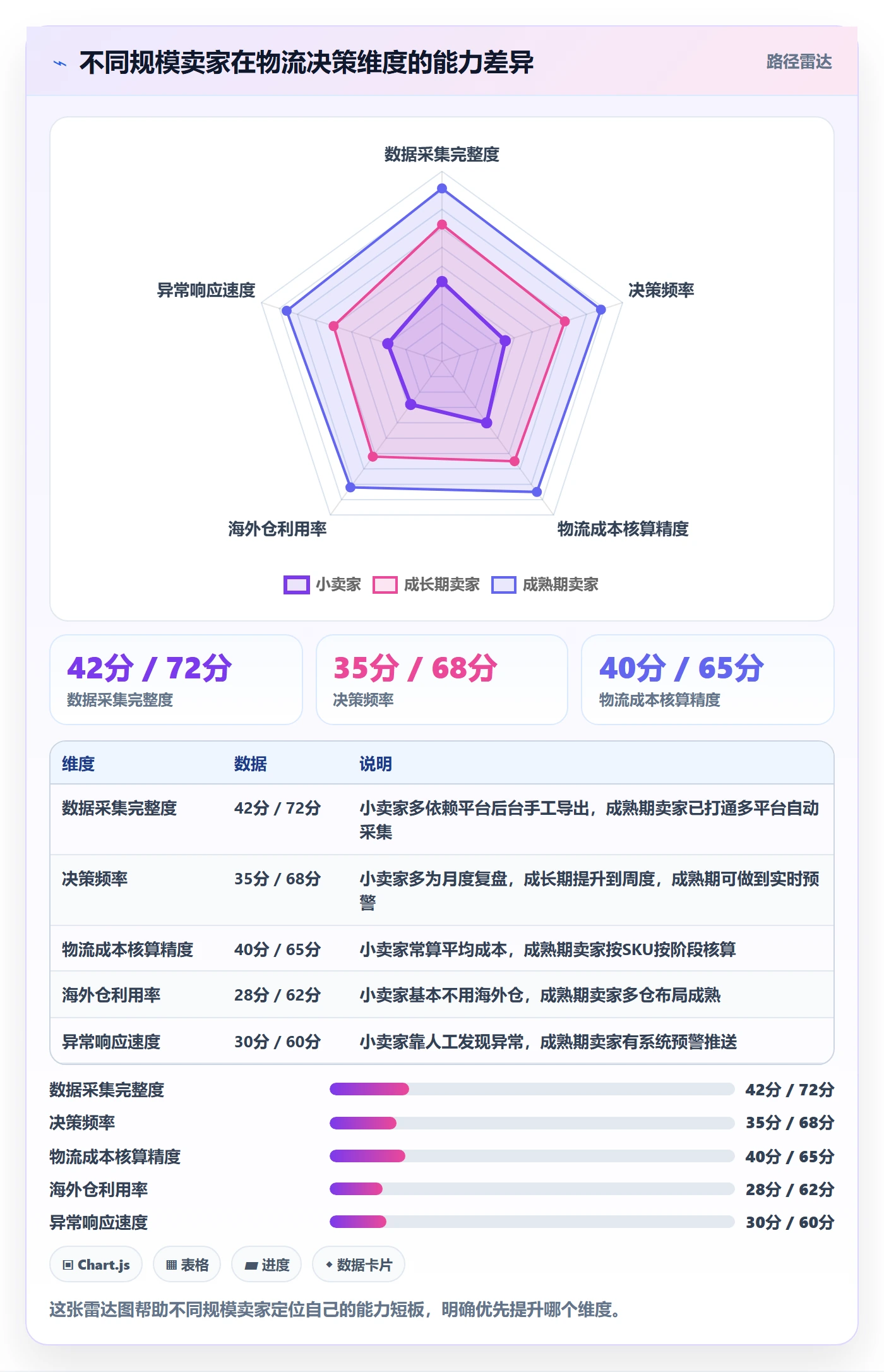 商品分析怎么用？生命周期场景下的跨境物流拆解
