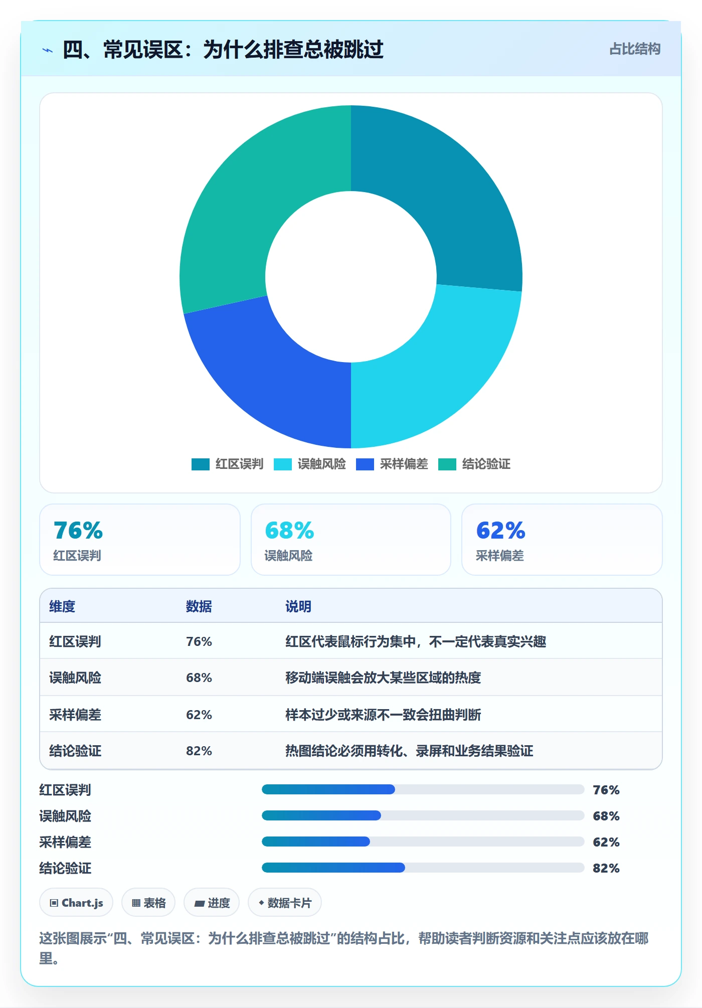 四、常见误区：为什么排查总被跳过