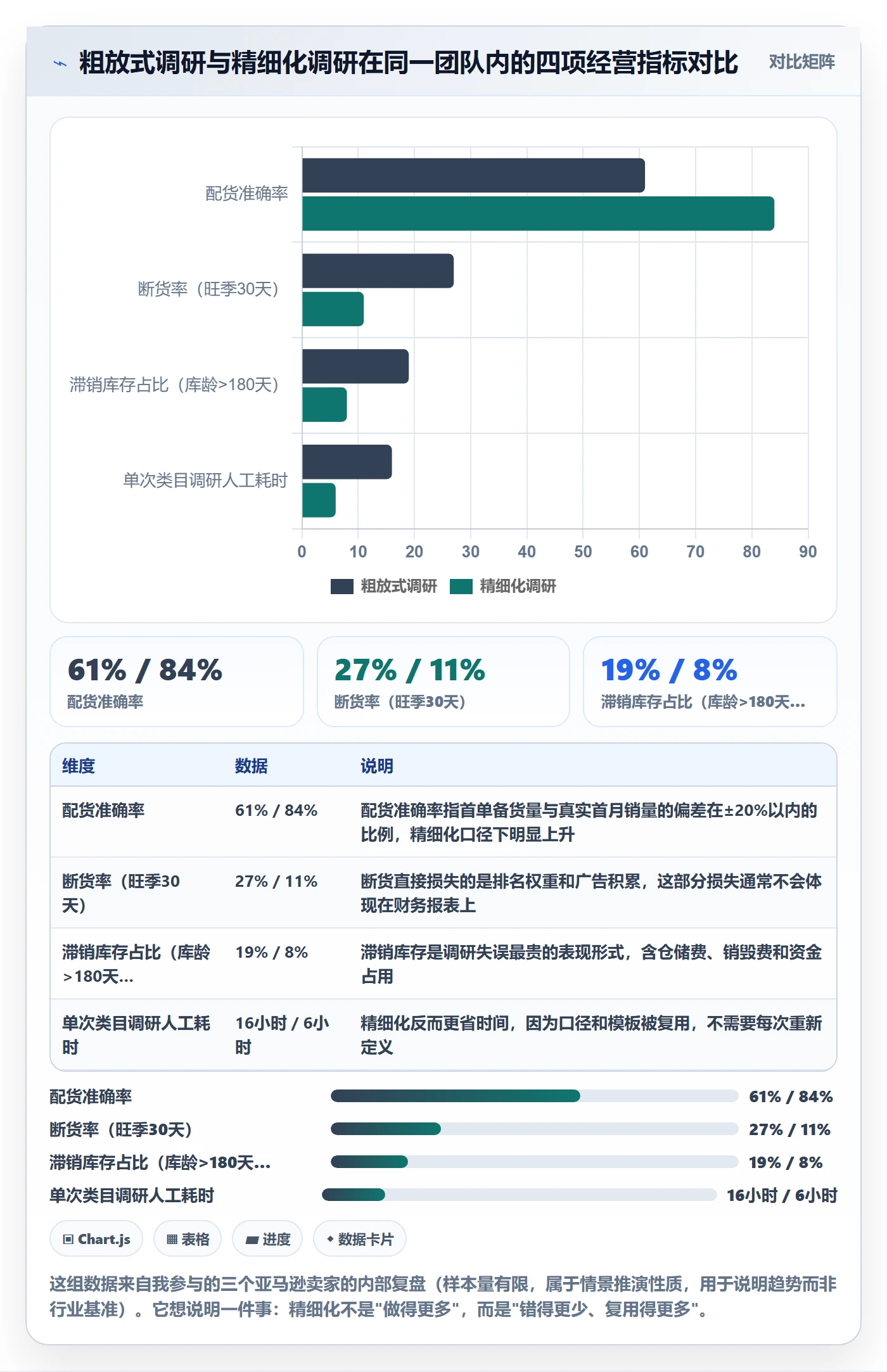 跨境电商运营管理要点：市场调研的精细化运营如何设计
