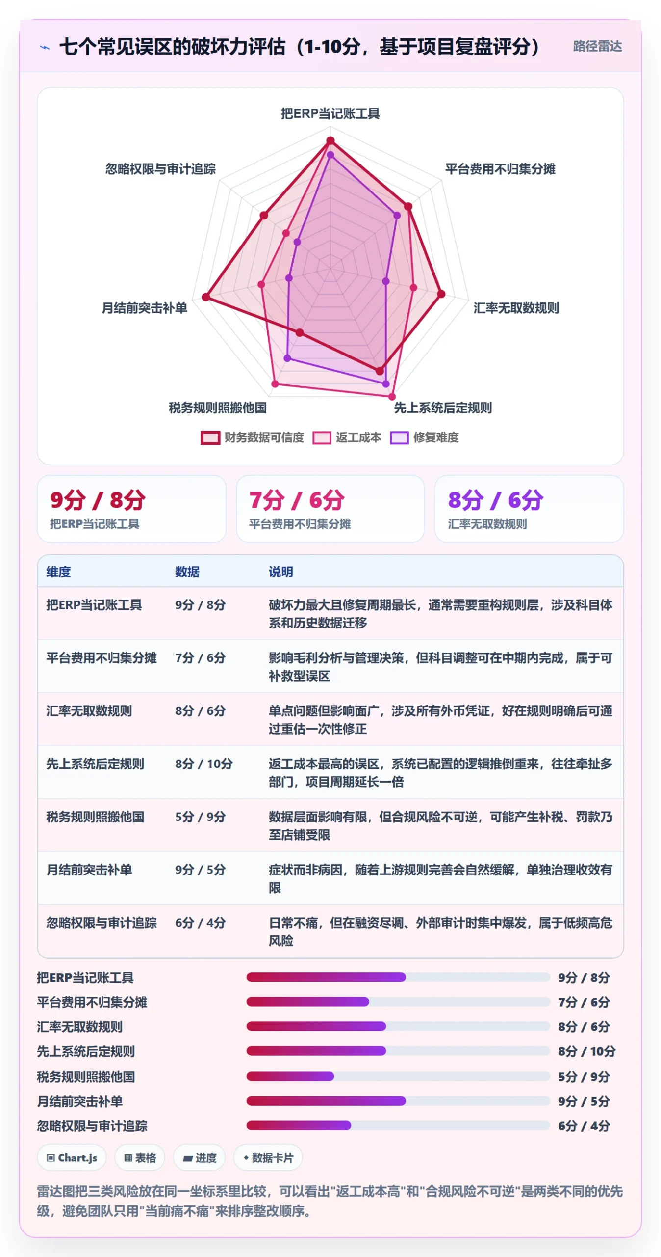 erp跨境电商管理要点：财务核算的日常管理如何设计