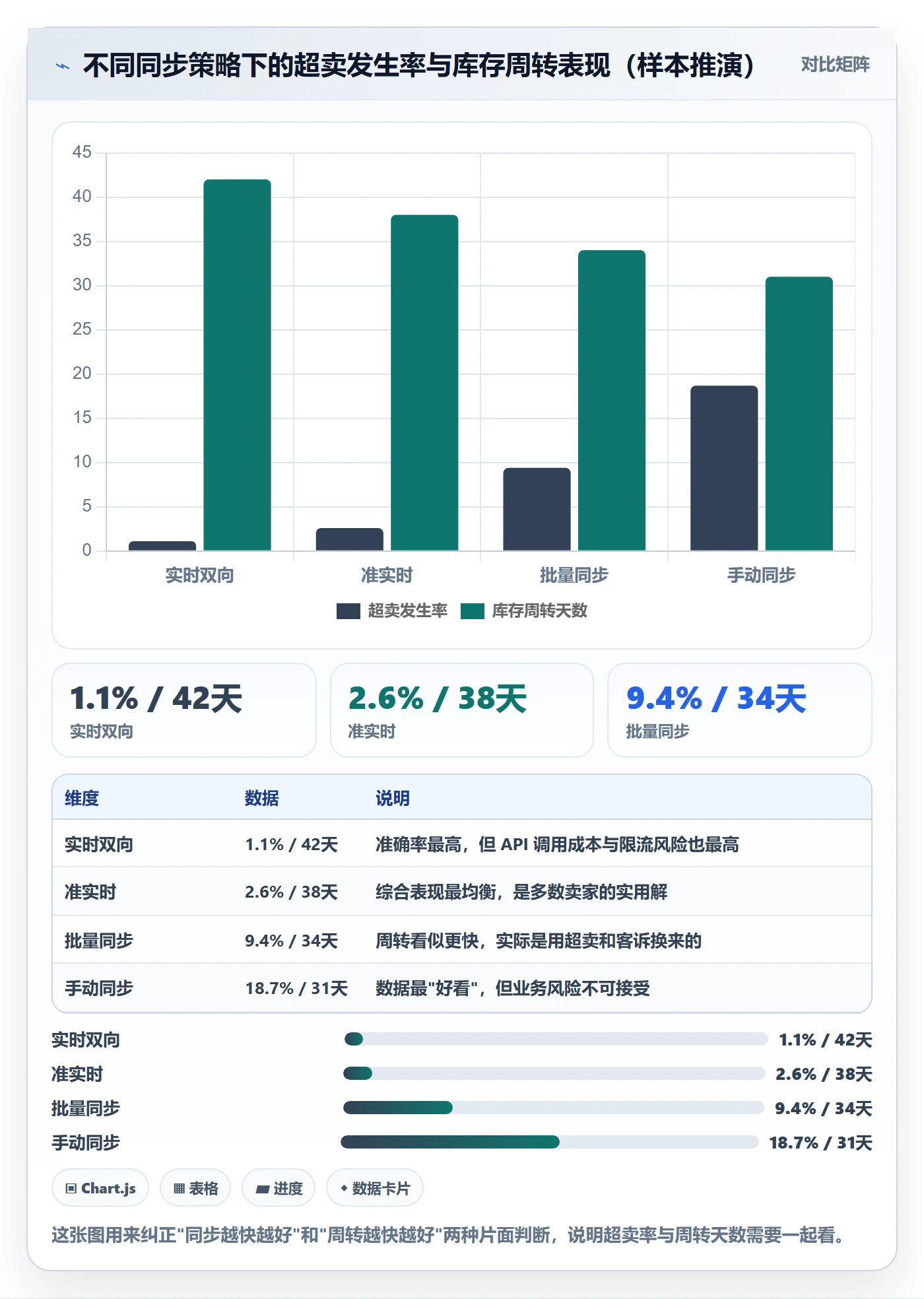 erp跨境电商场景解析：库存管理中的物流方案怎么处理