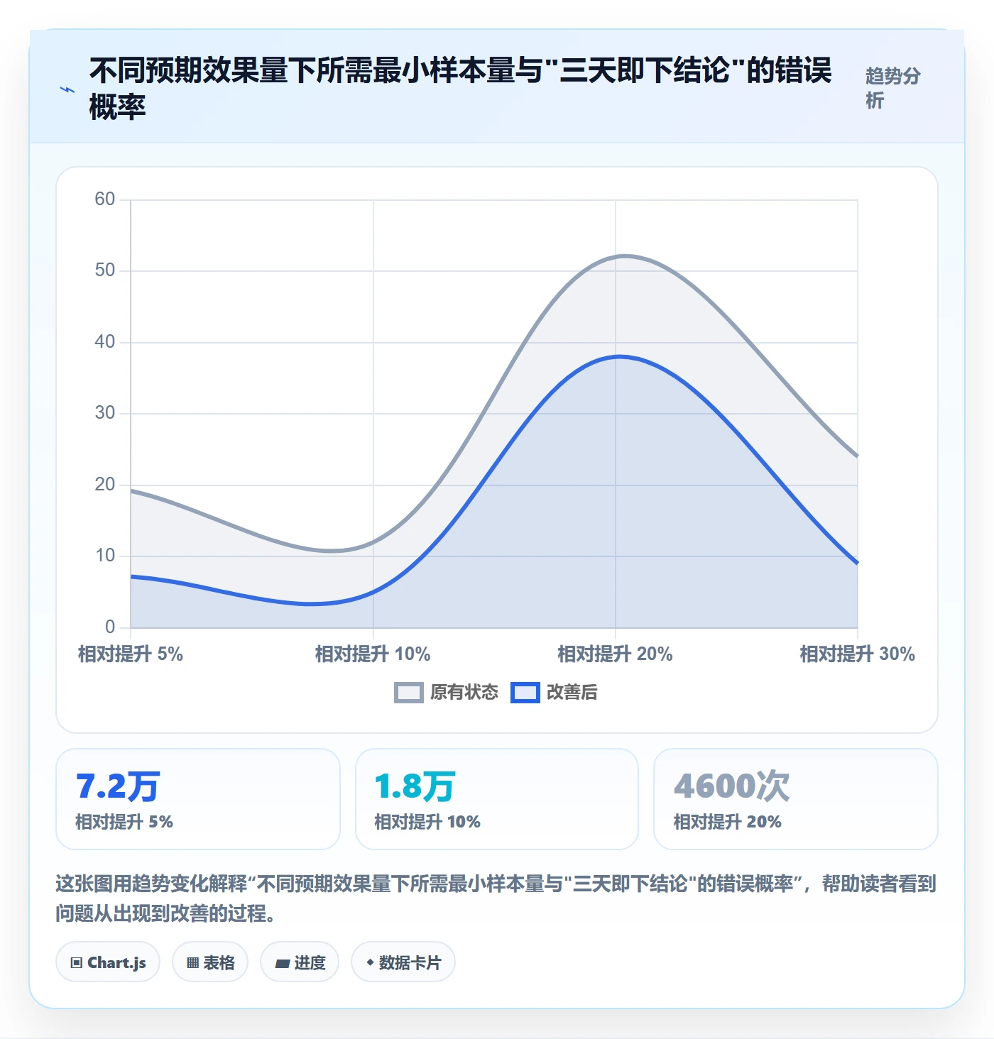 跨境电商运营怎么用？转化优化场景下的工具对比拆解