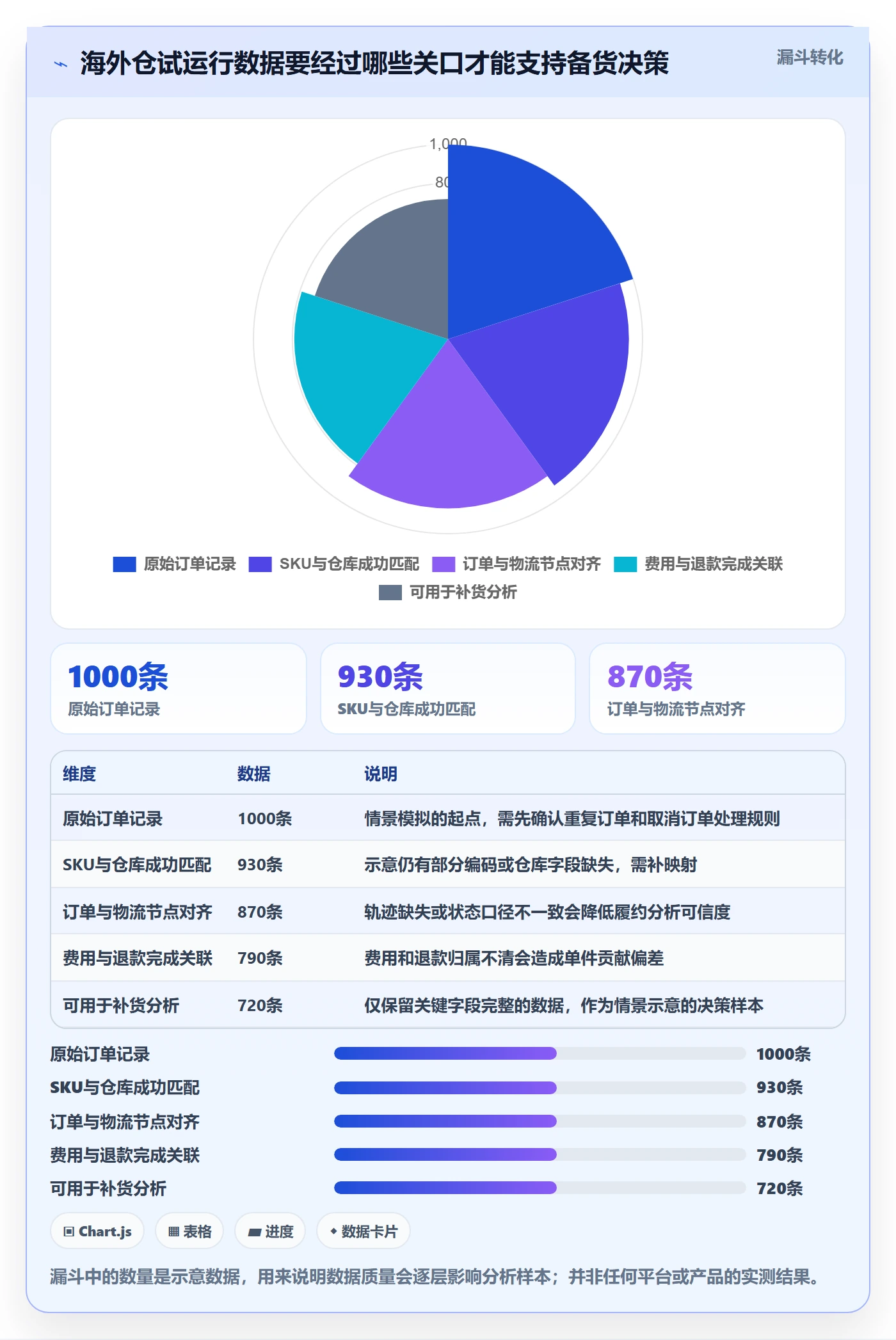 temu工作指南：用海外仓管理解决平台入驻问题
